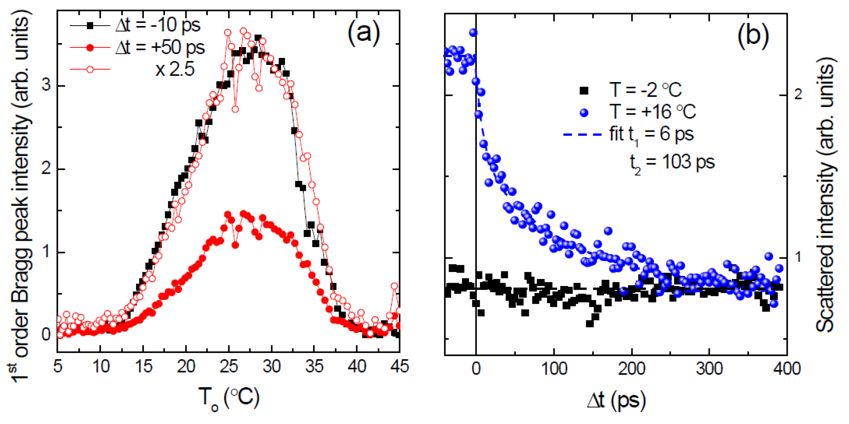 Photonics 04 00021 g007
