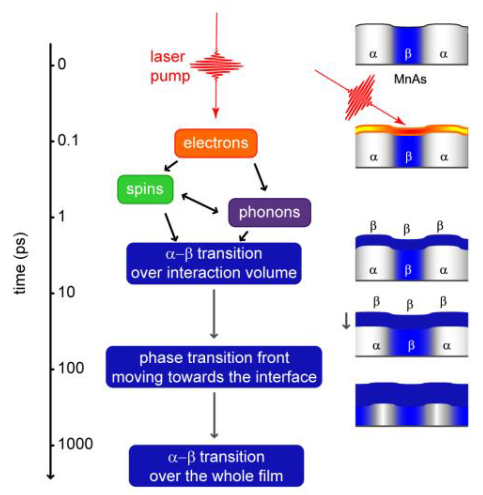 Photonics 04 00021 g009