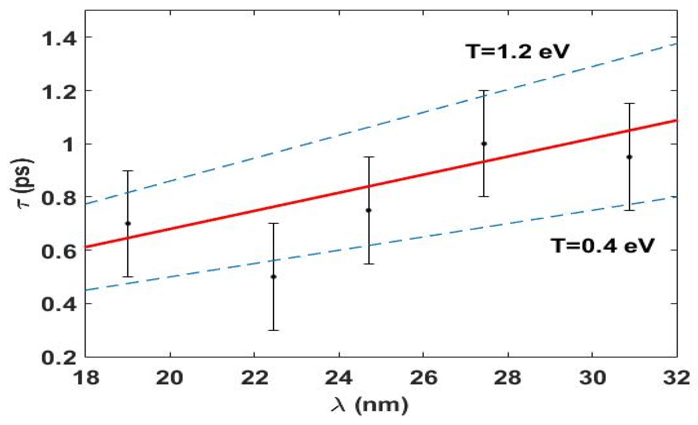 Photonics 04 00023 g003