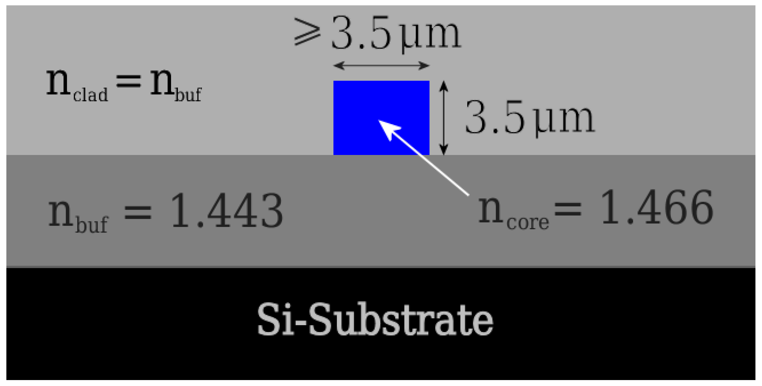 Photonics 04 00030 g003