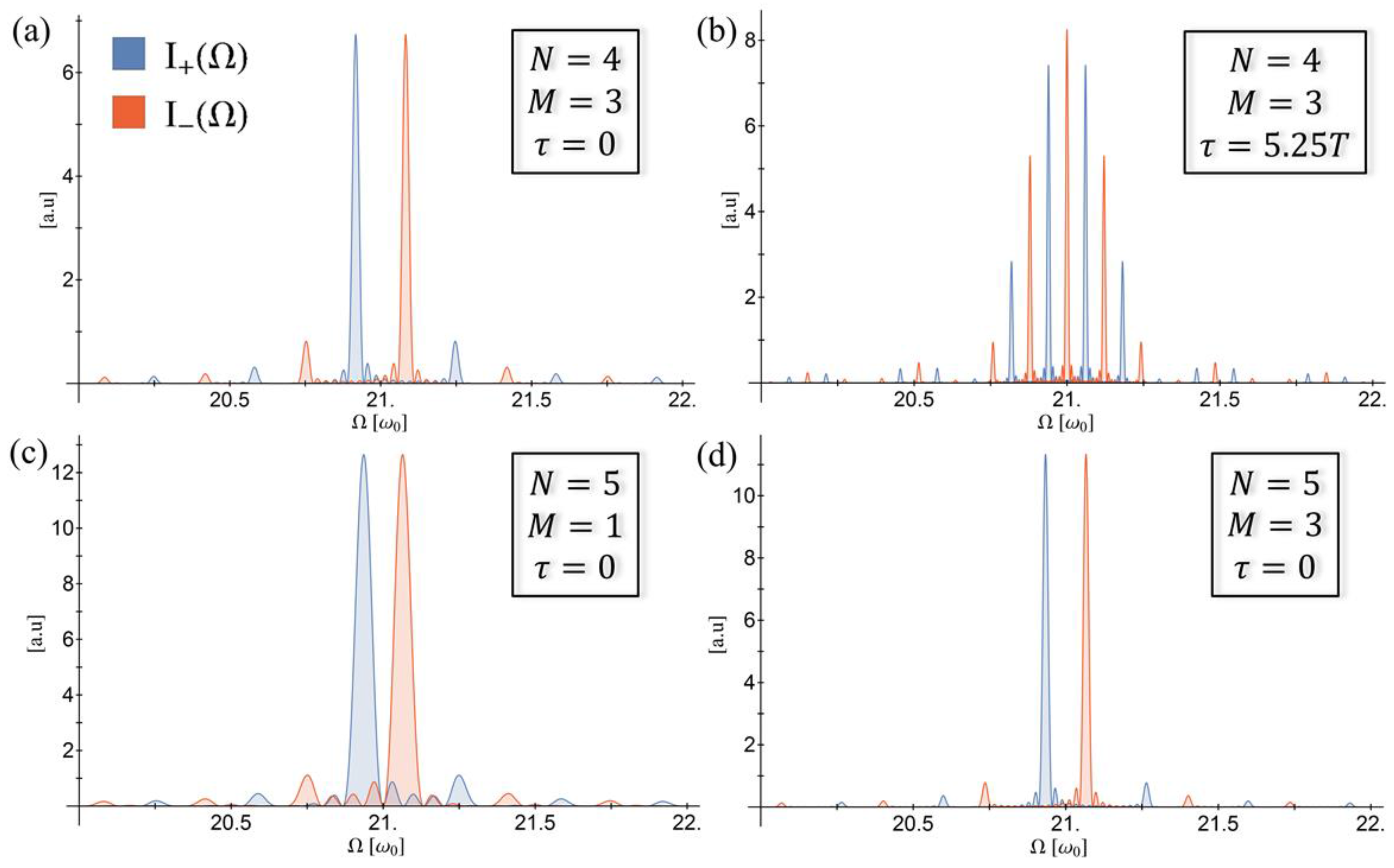 Photonics 04 00031 g002
