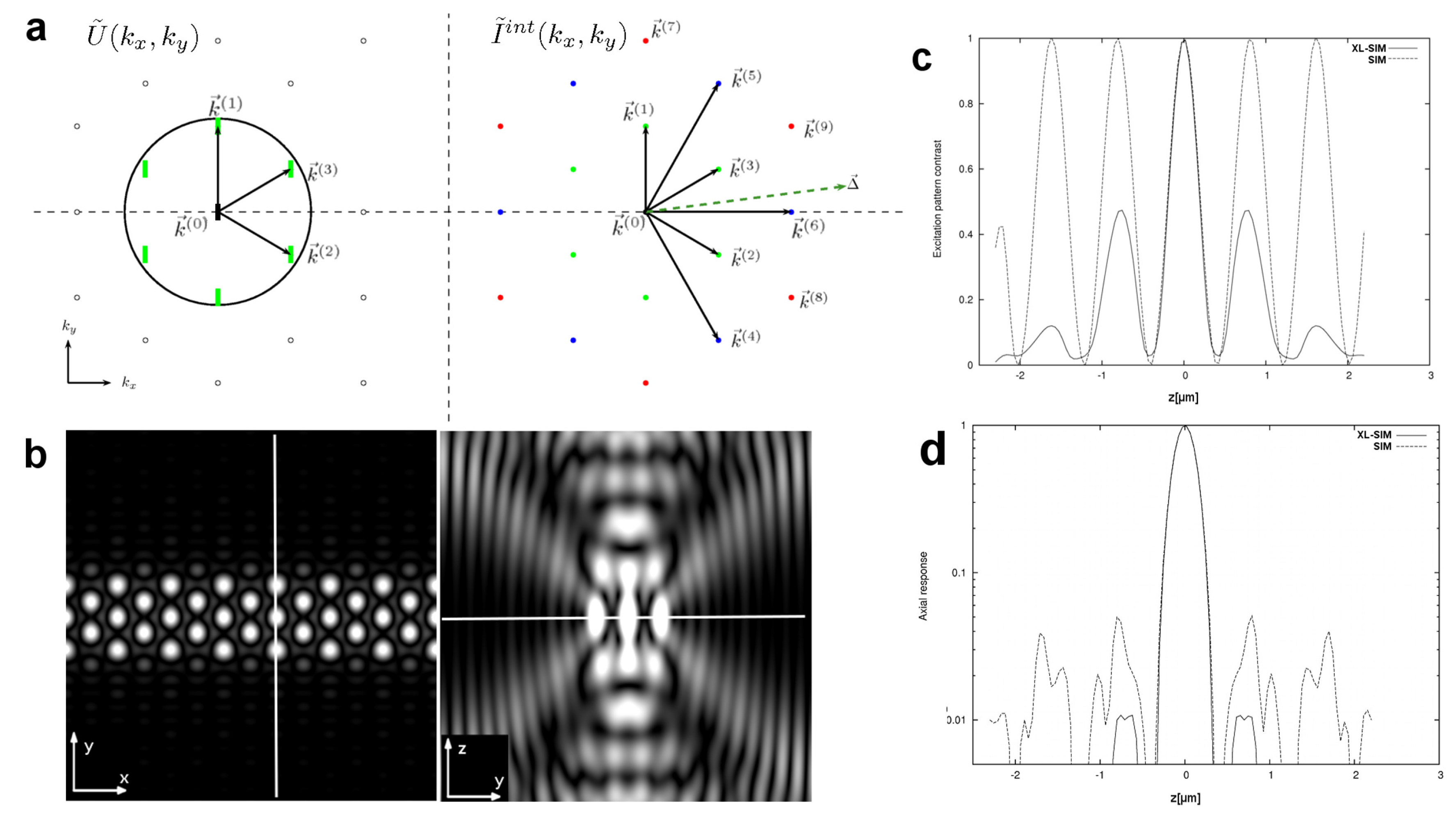 Photonics 04 00033 g002 550