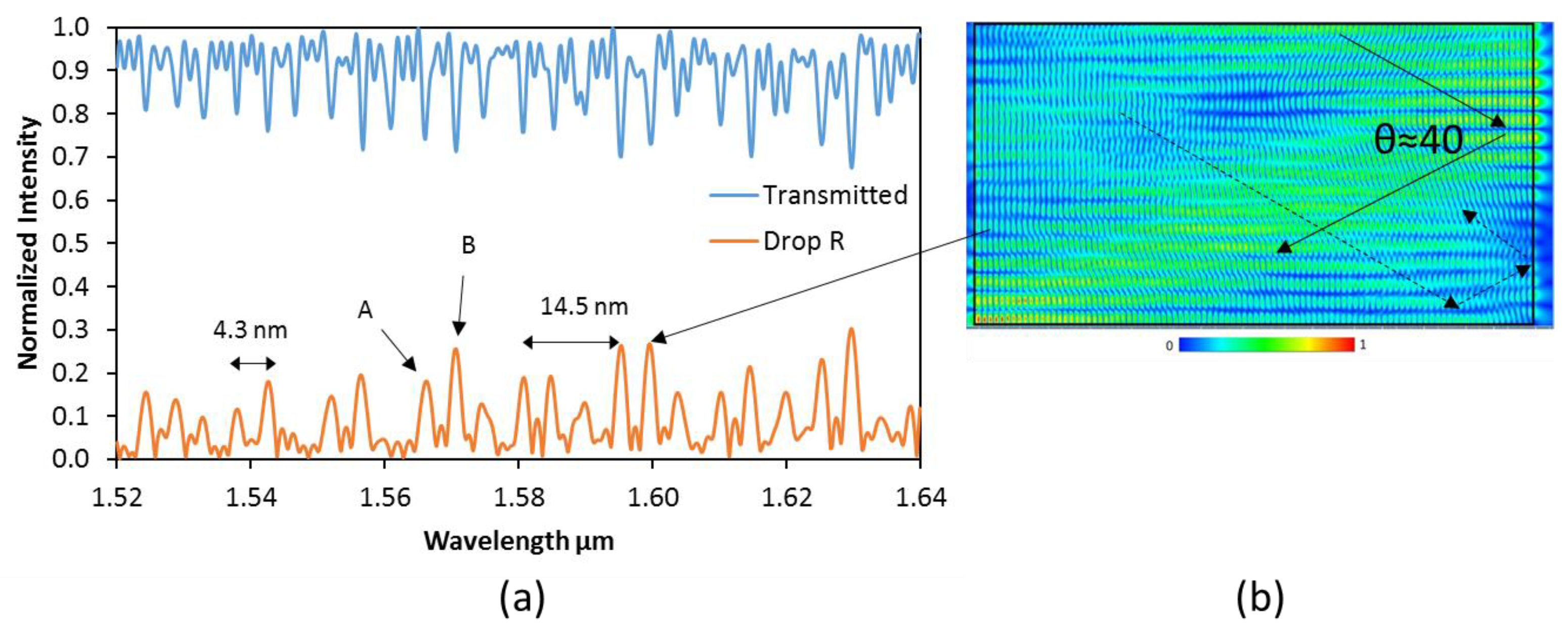 Photonics 04 00034 g002 550