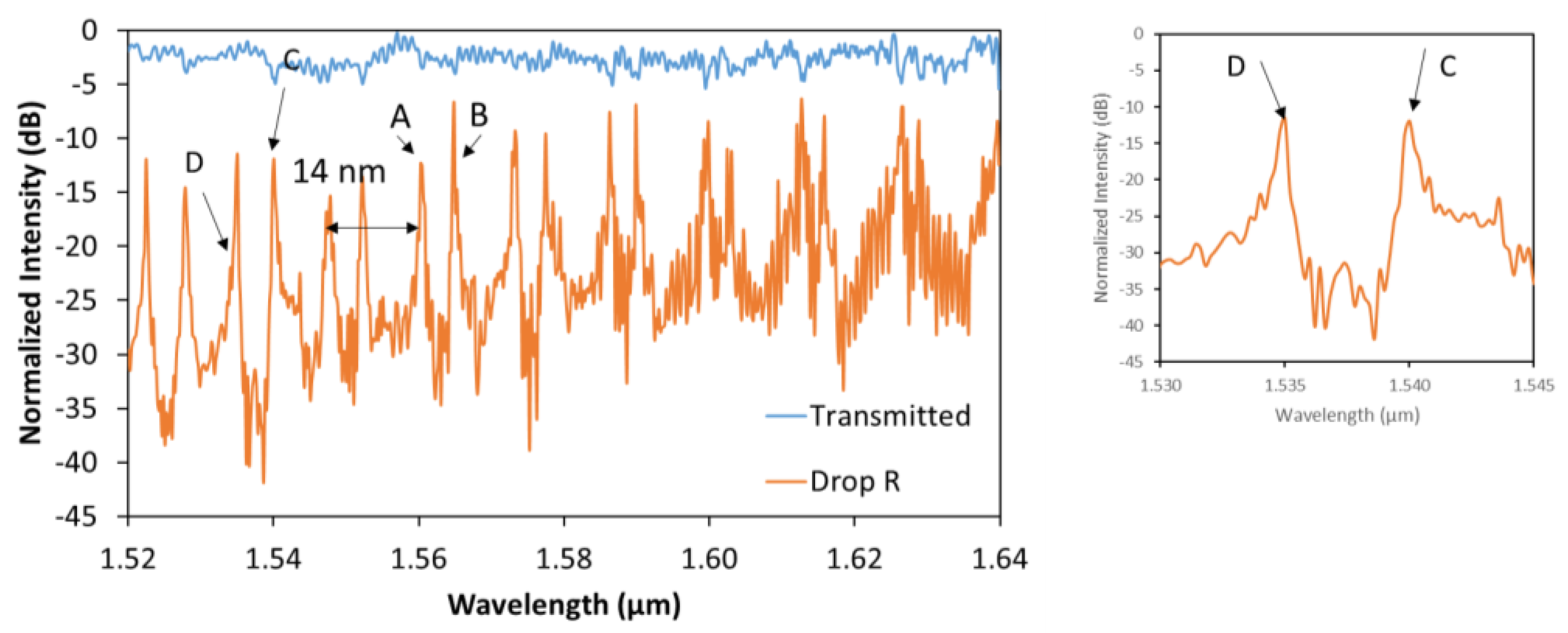 Photonics 04 00034 g004 550
