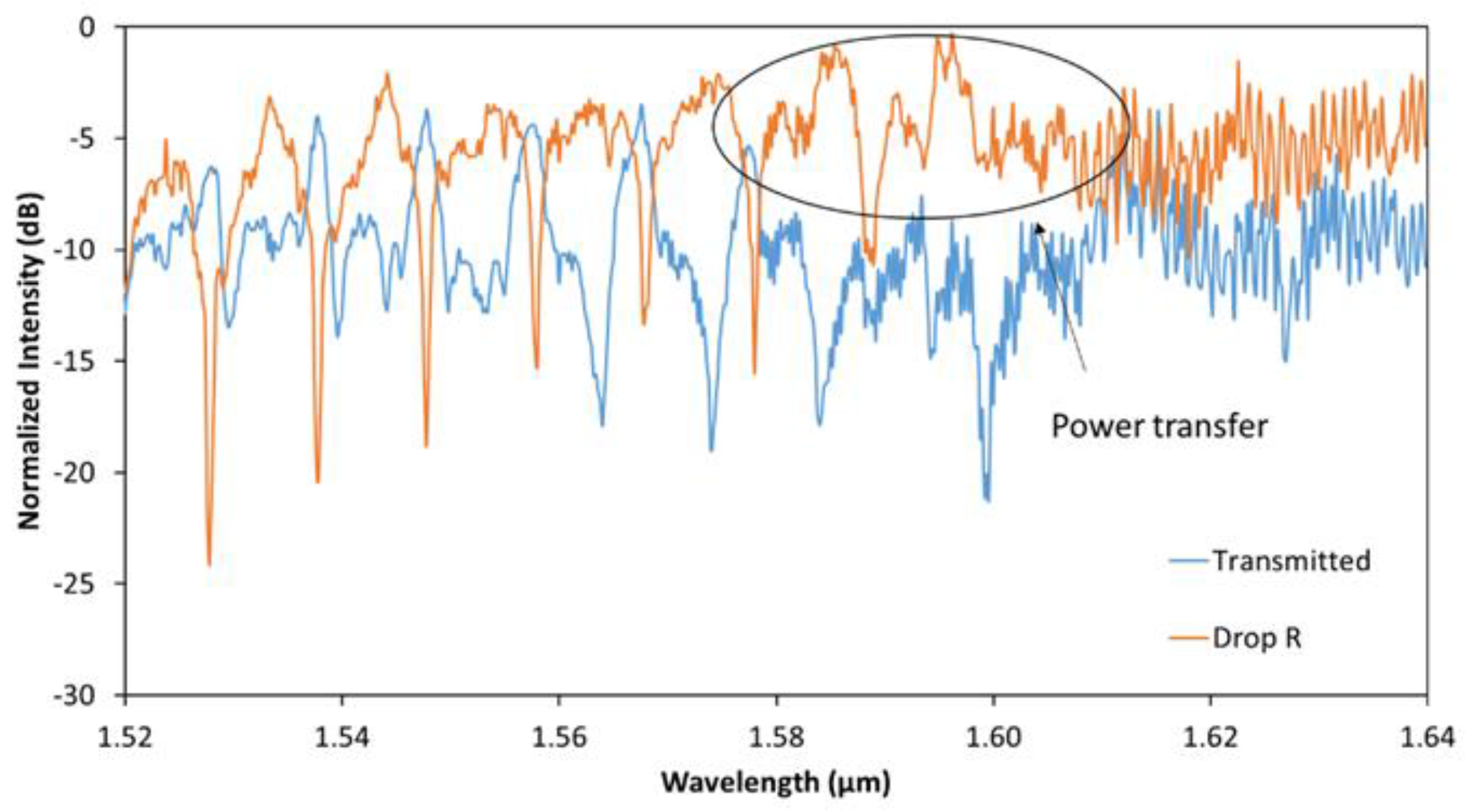 Photonics 04 00034 g008 550