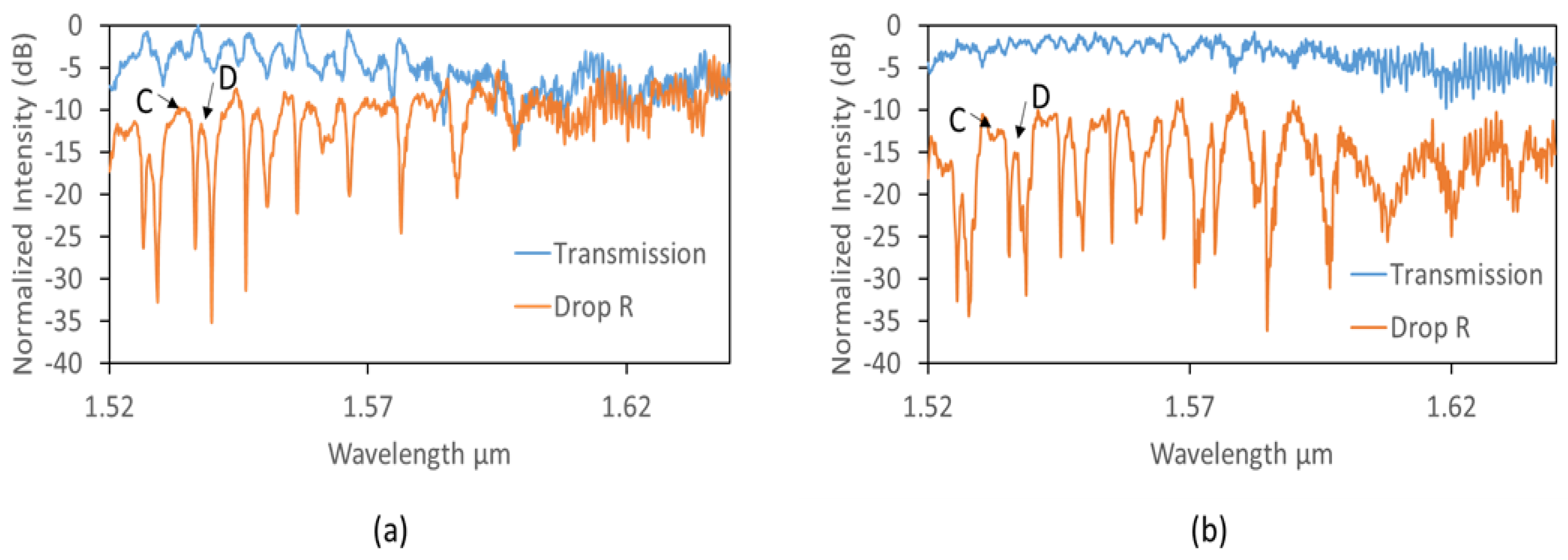 Photonics 04 00034 g009 550