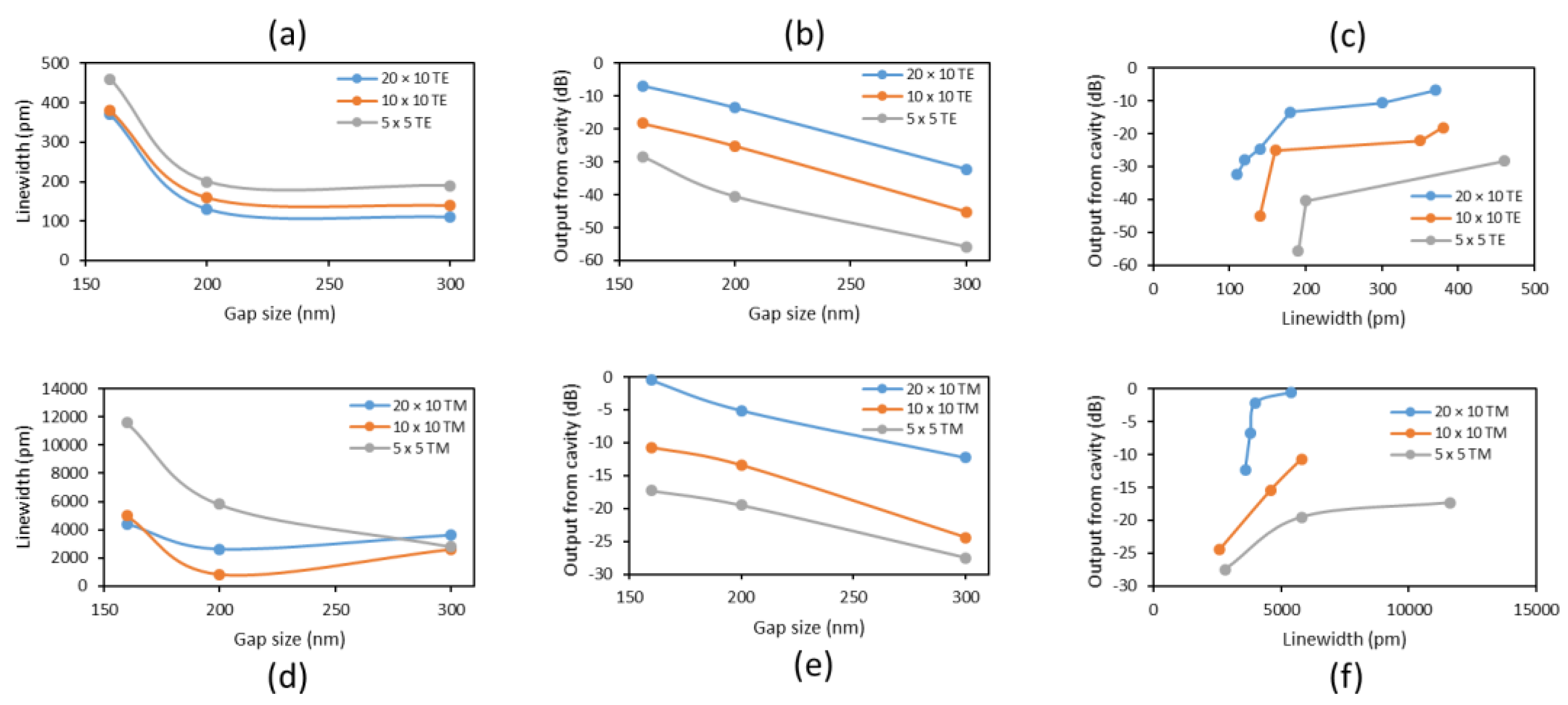 Photonics 04 00034 g011 550