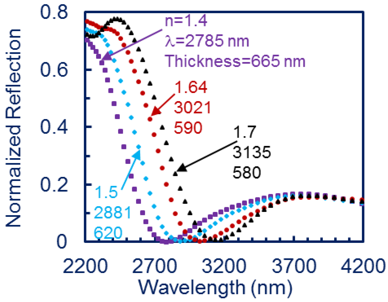 Photonics 04 00035 g003 550