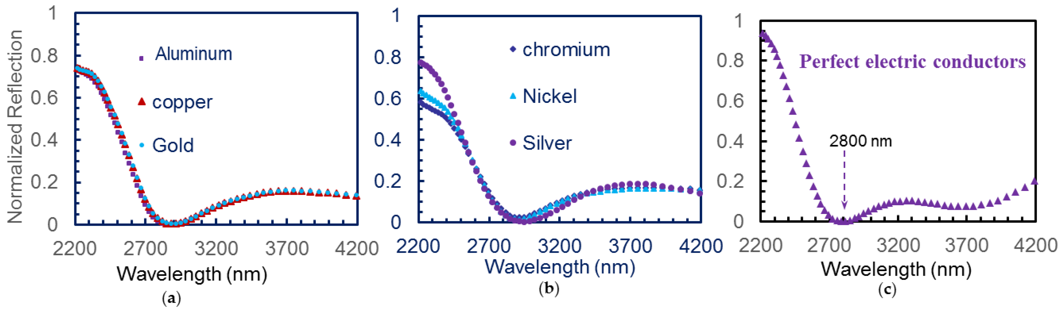 Photonics 04 00035 g004 550
