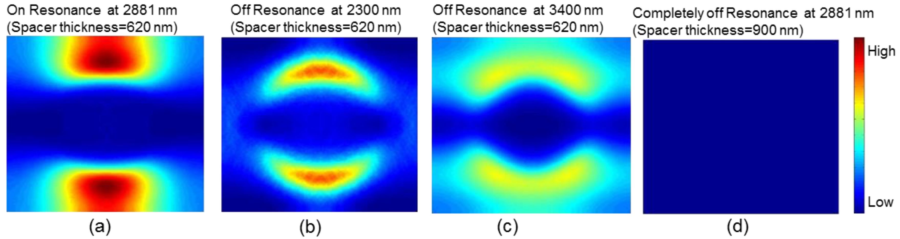 Photonics 04 00035 g006 550