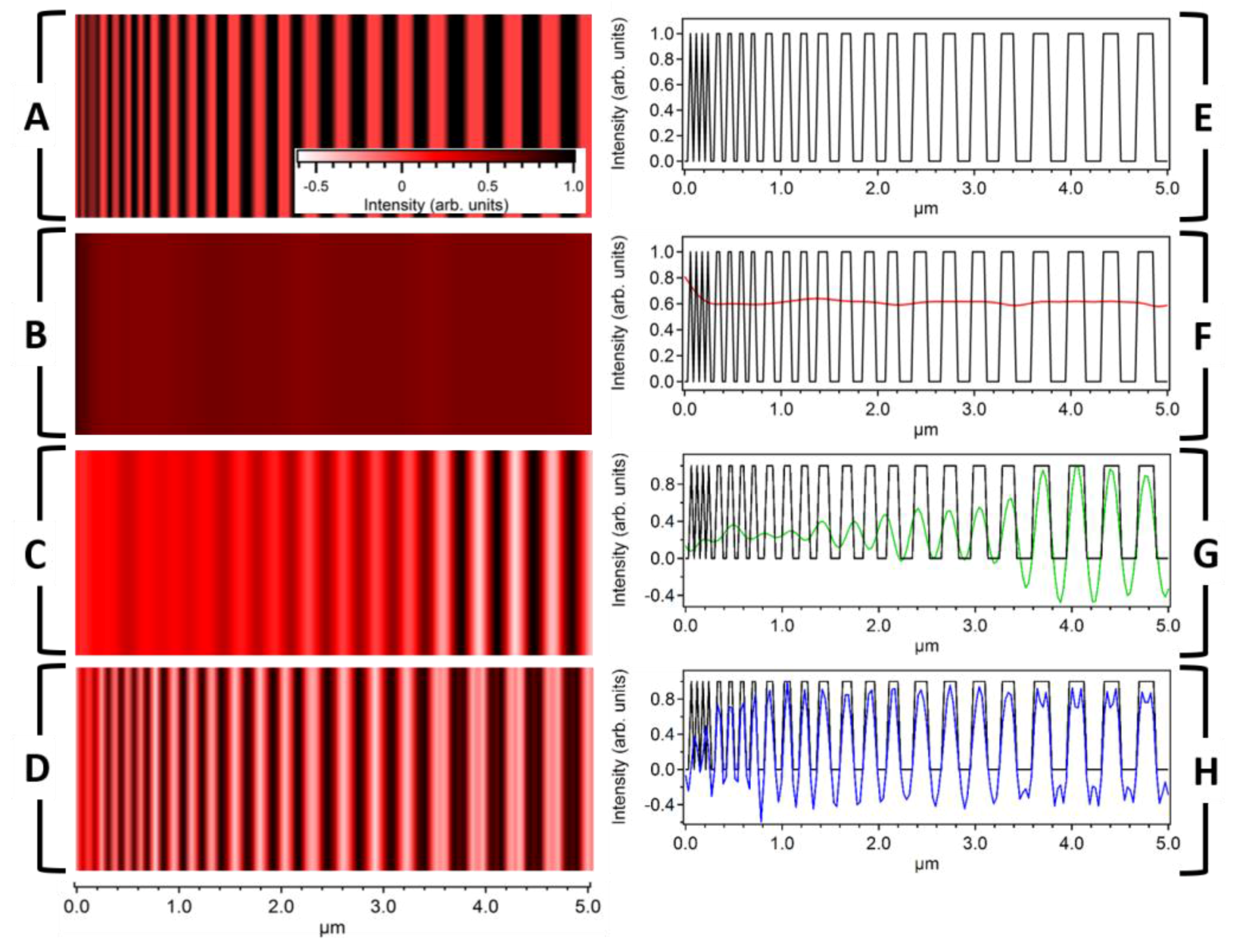 Photonics 04 00036 g004