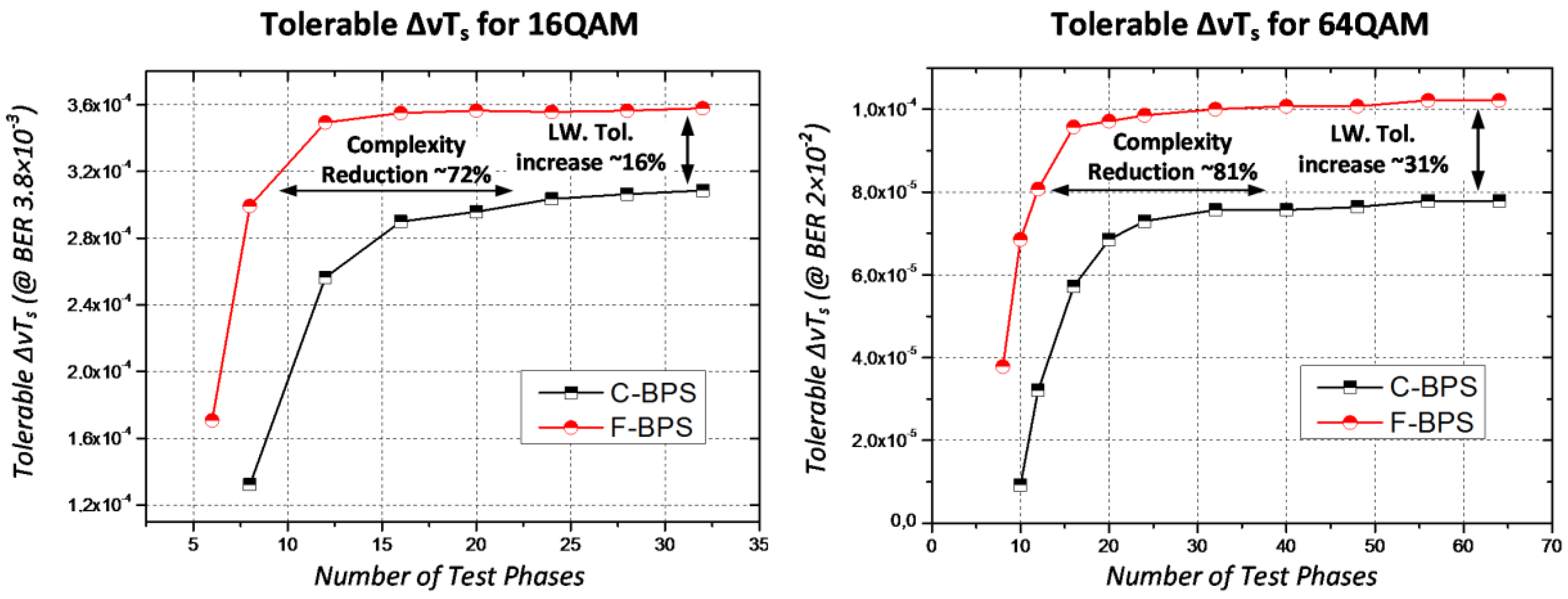 Photonics 04 00037 g004 550