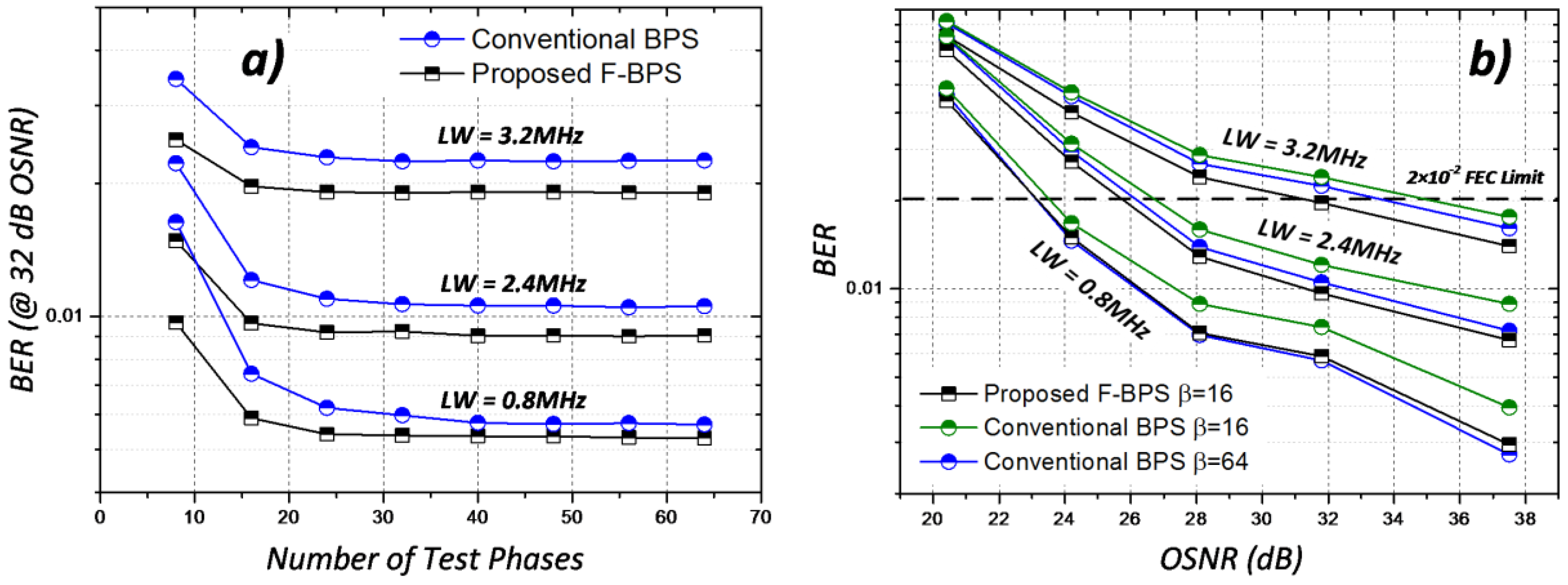 Photonics 04 00037 g006 550