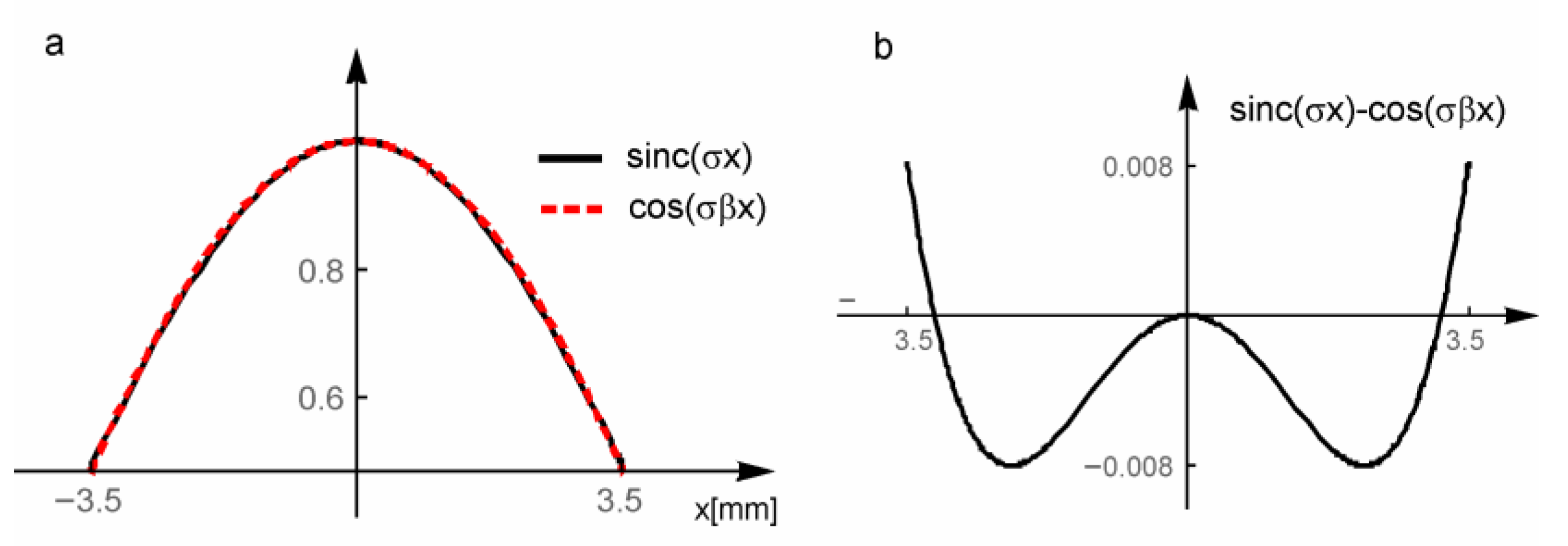 Photonics 04 00038 g002 550