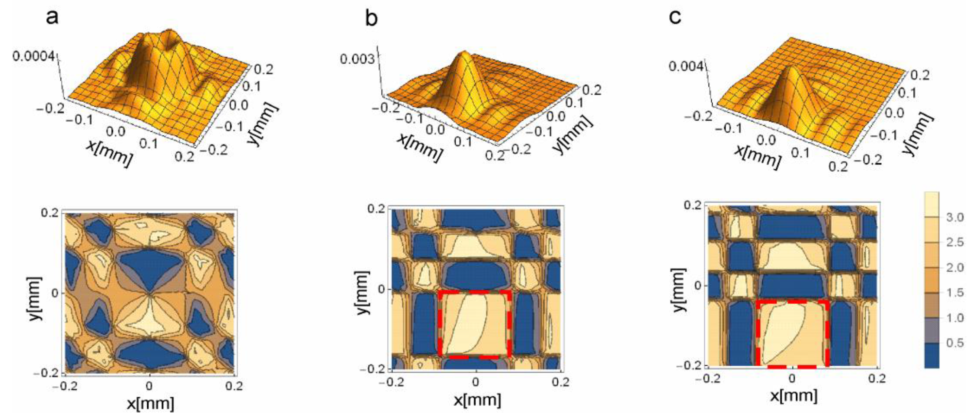 Photonics 04 00038 g004 550
