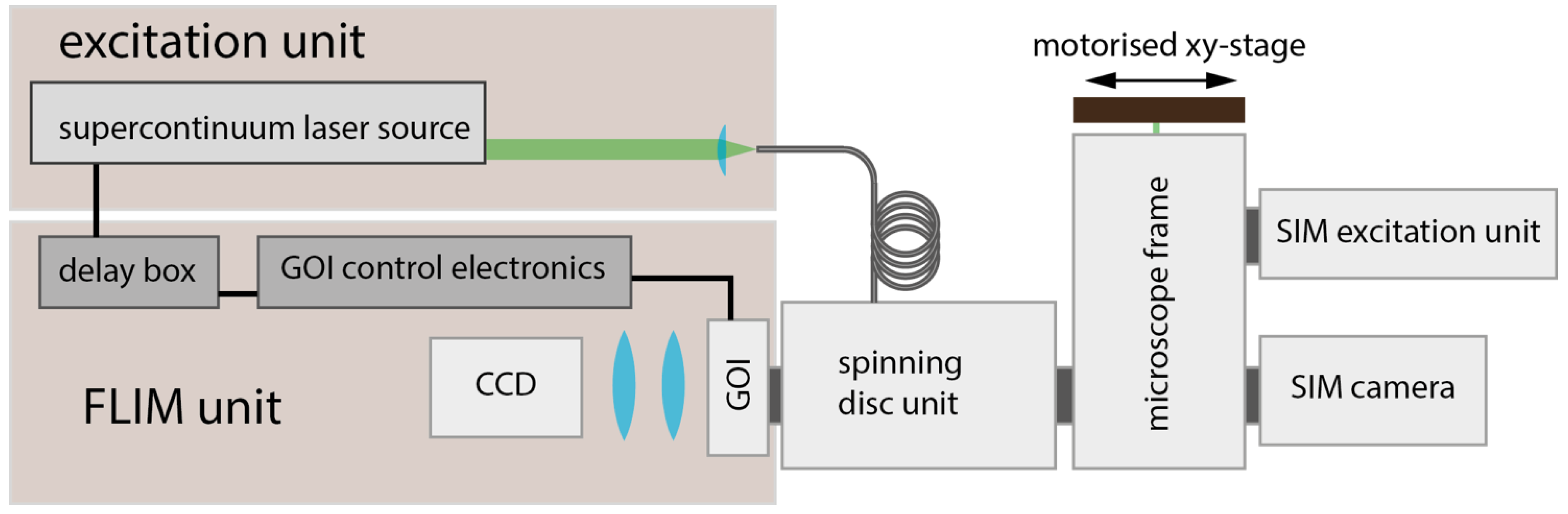Photonics 04 00040 g001 550