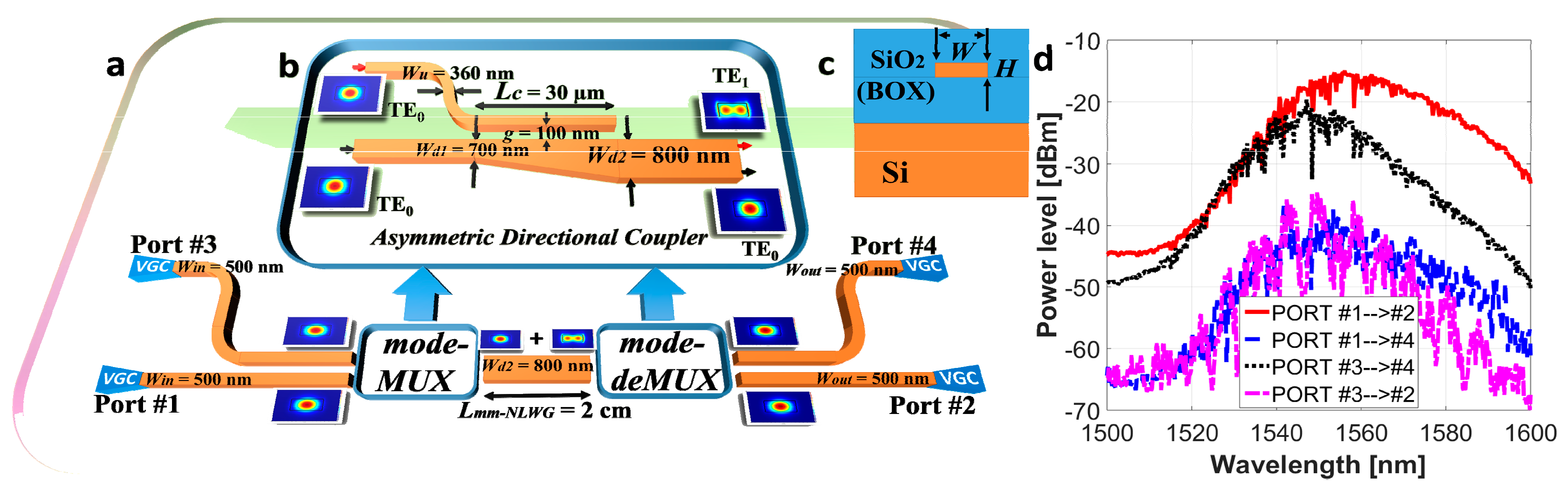 win500 channel spacing win500 channel spacing