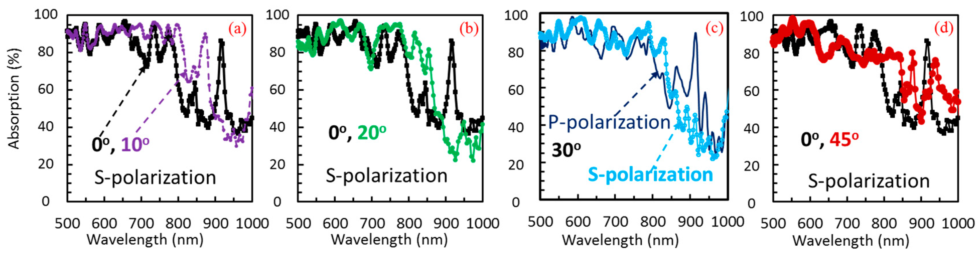 Photonics 04 00050 g003