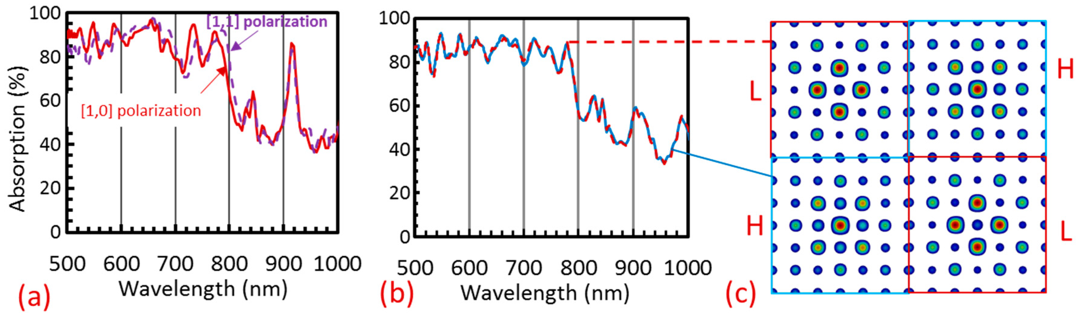 Photonics 04 00050 g004