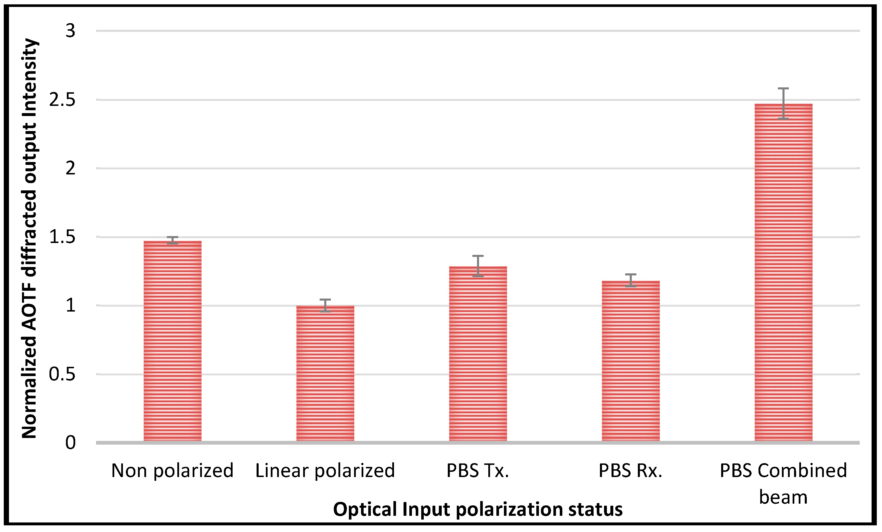 Photonics 05 00003 g002 550