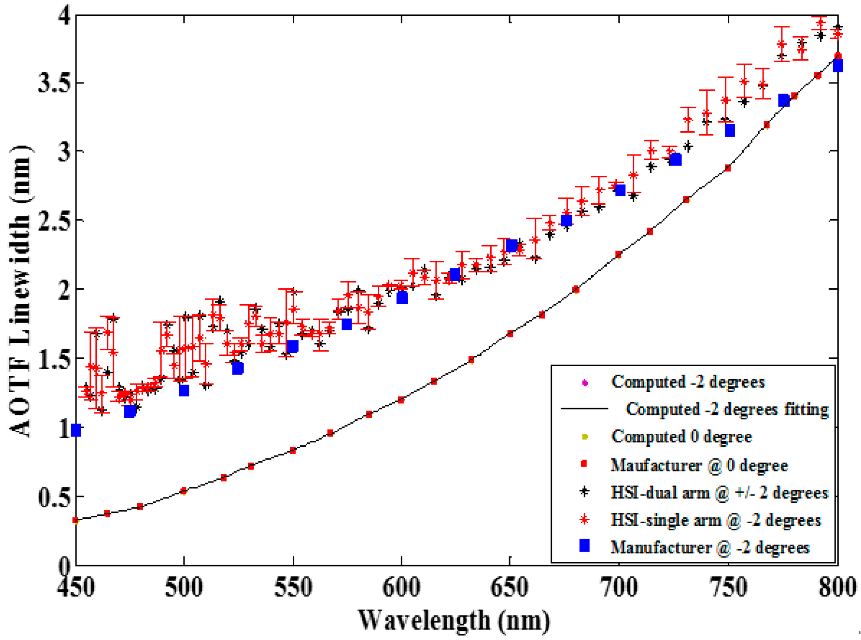 Photonics 05 00003 g003 550