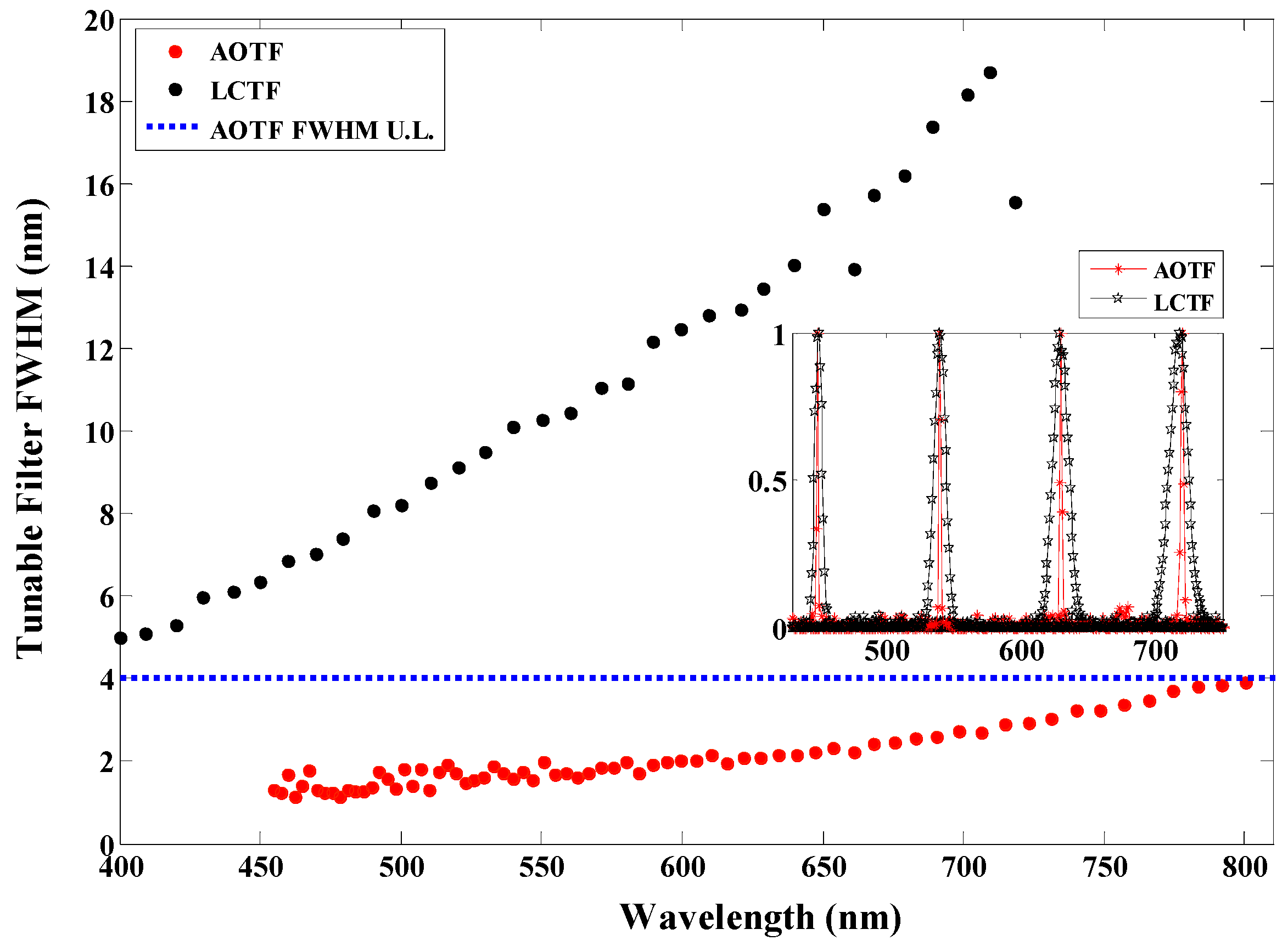 Photonics 05 00003 g007 550