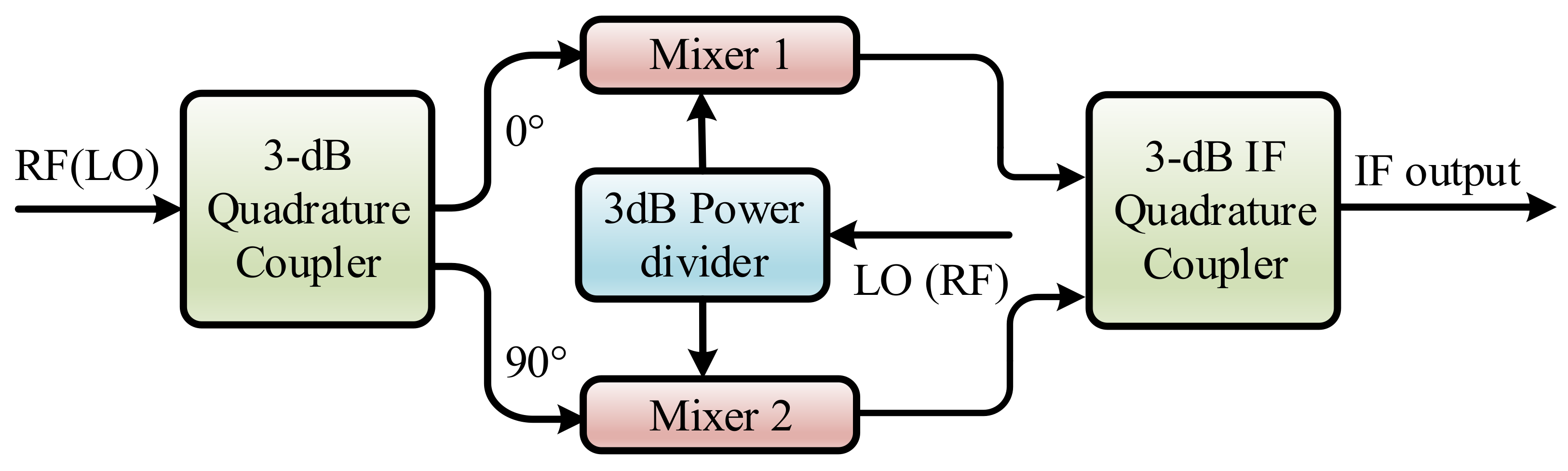 Photonics 05 00006 g005 Photonics 05 00006 g005