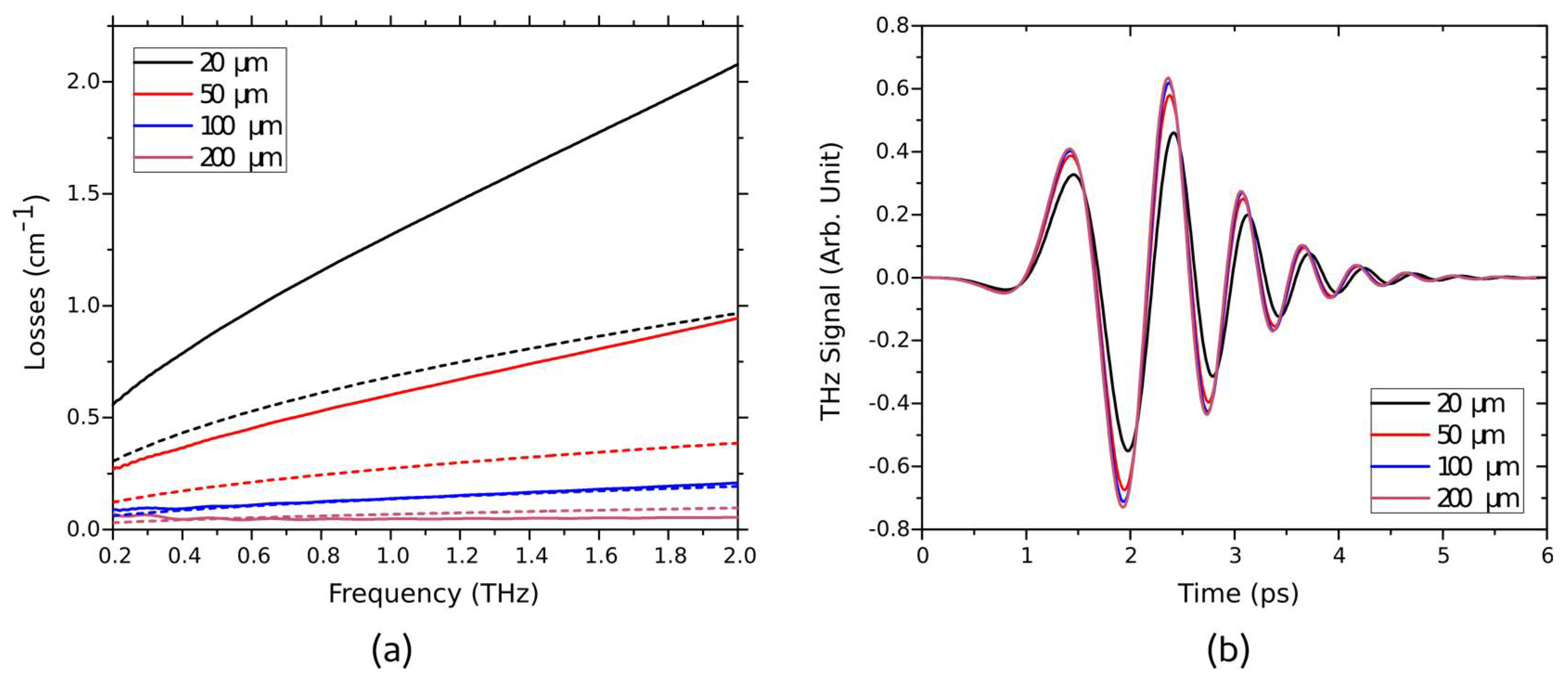 Photonics 05 00011 g002