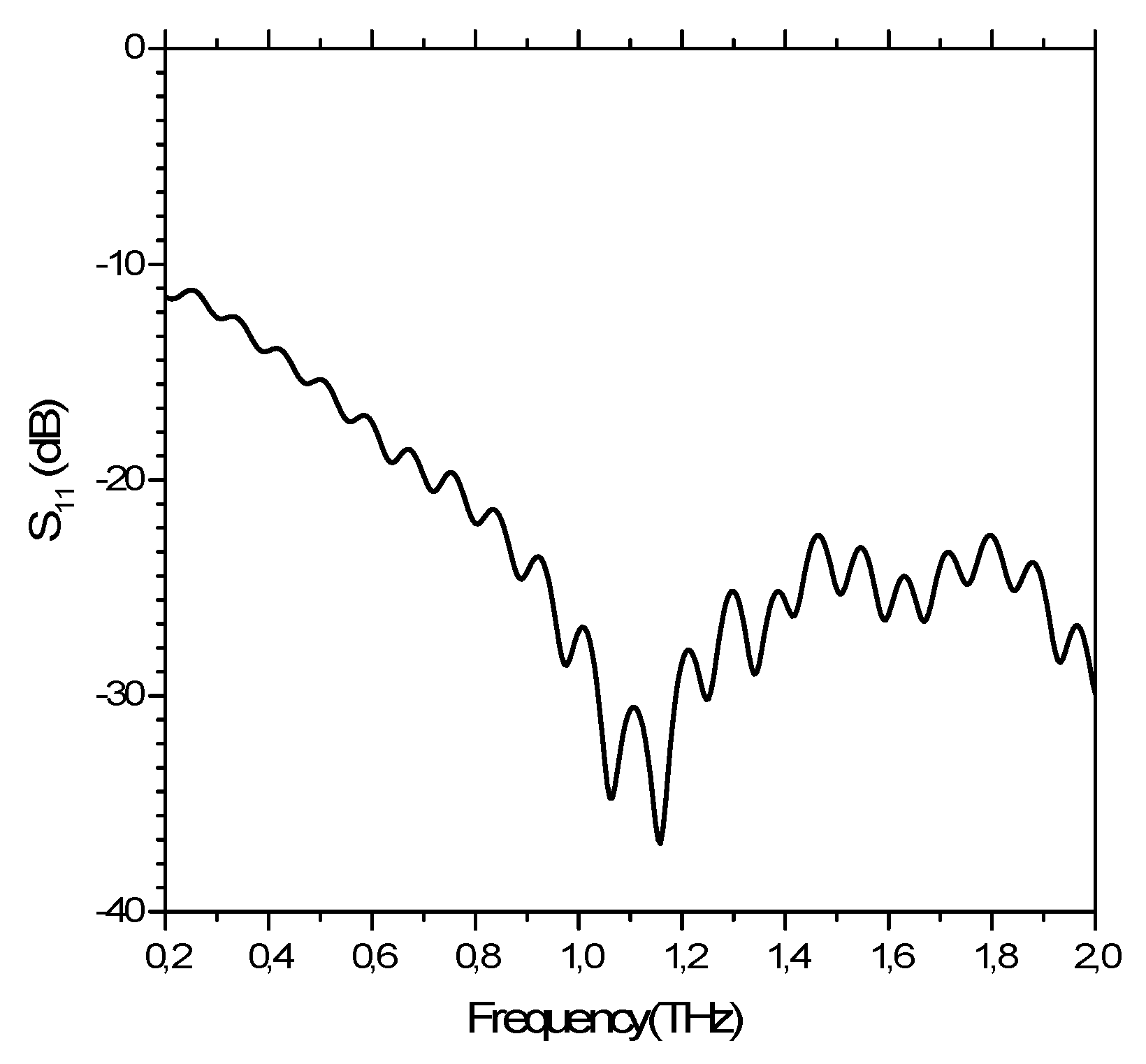 Photonics 05 00011 g003