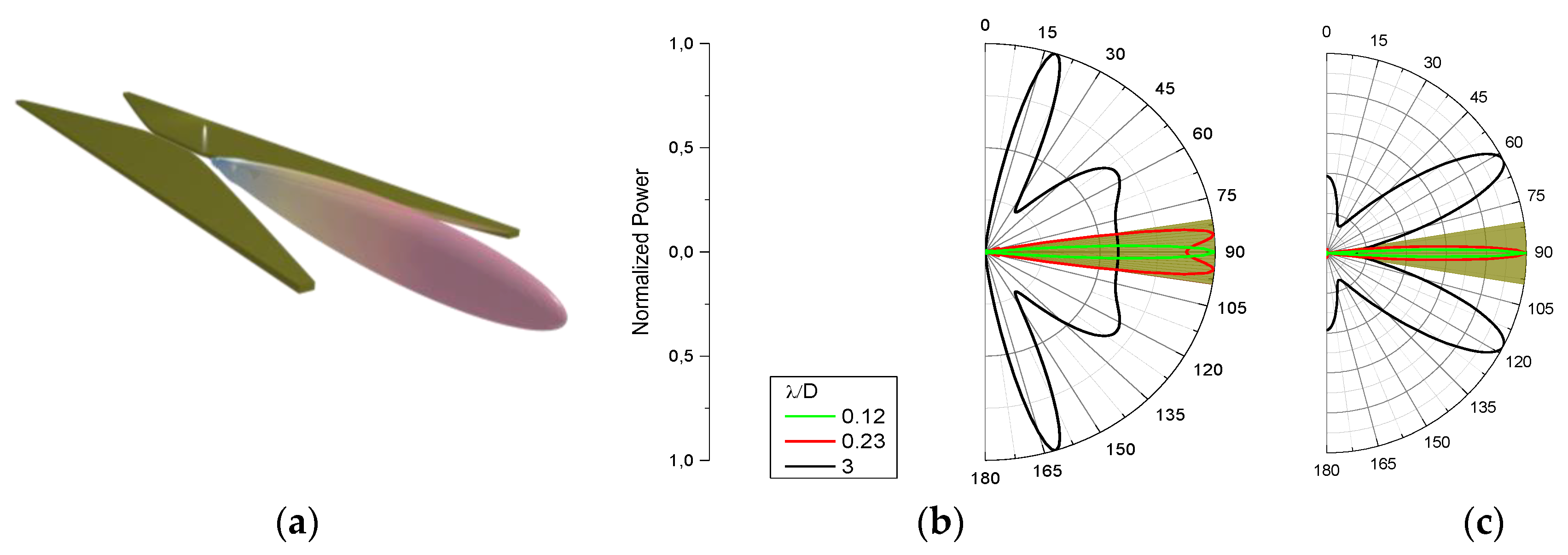 Photonics 05 00011 g004