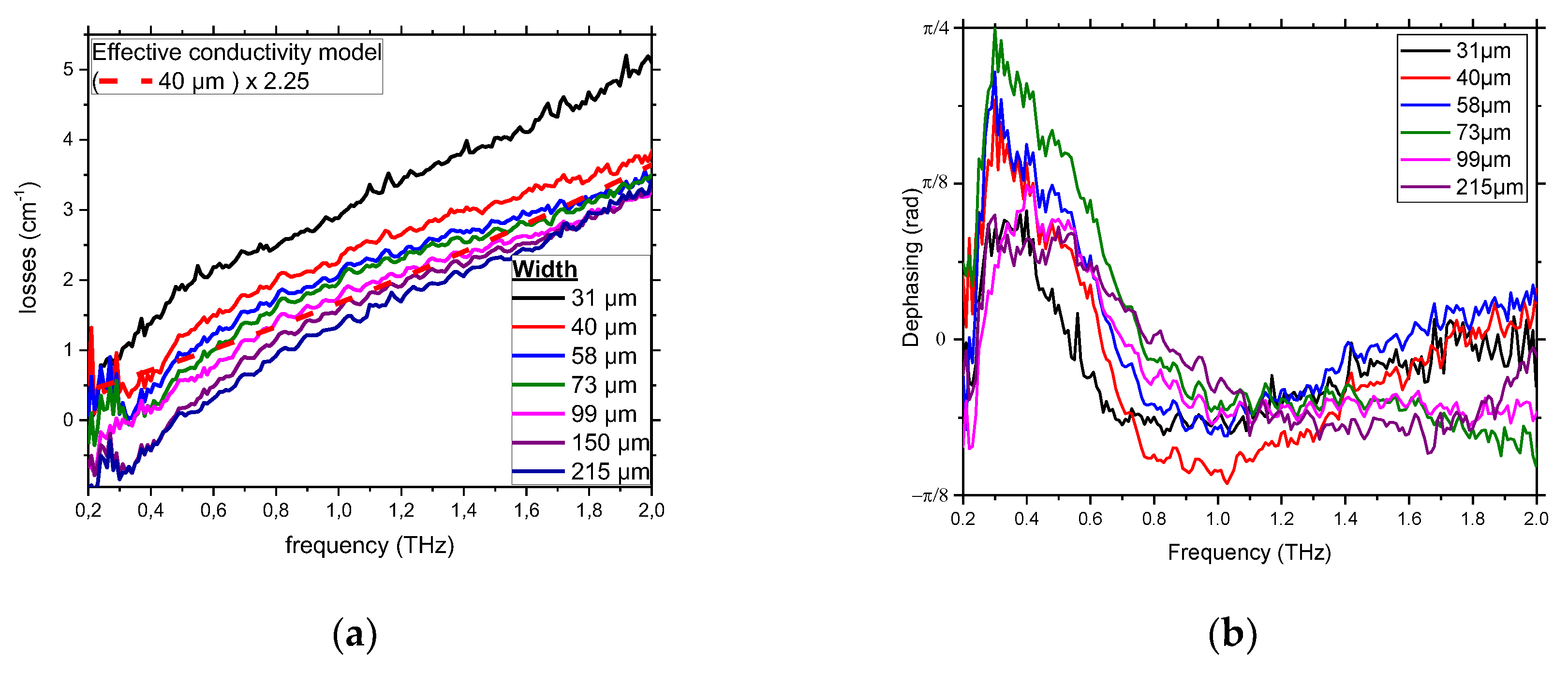 Photonics 05 00011 g007