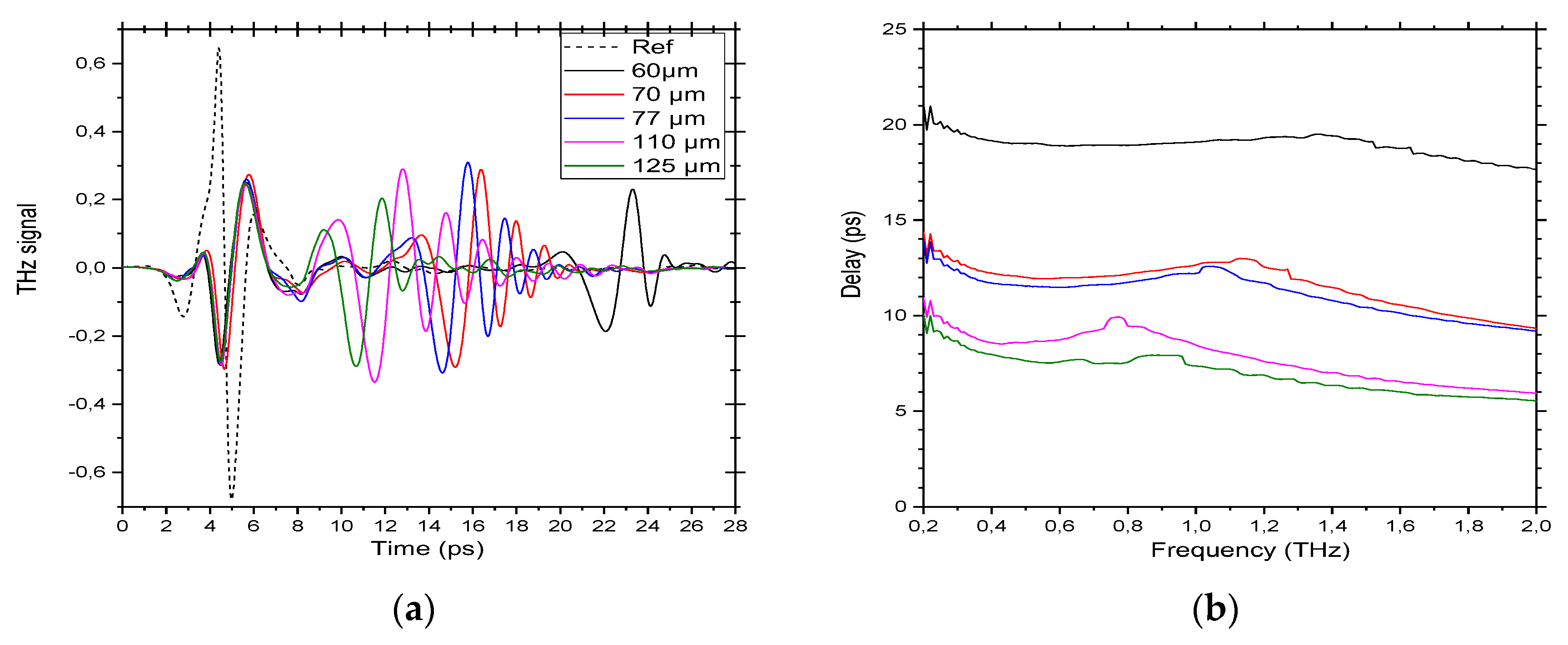 Photonics 05 00011 g008
