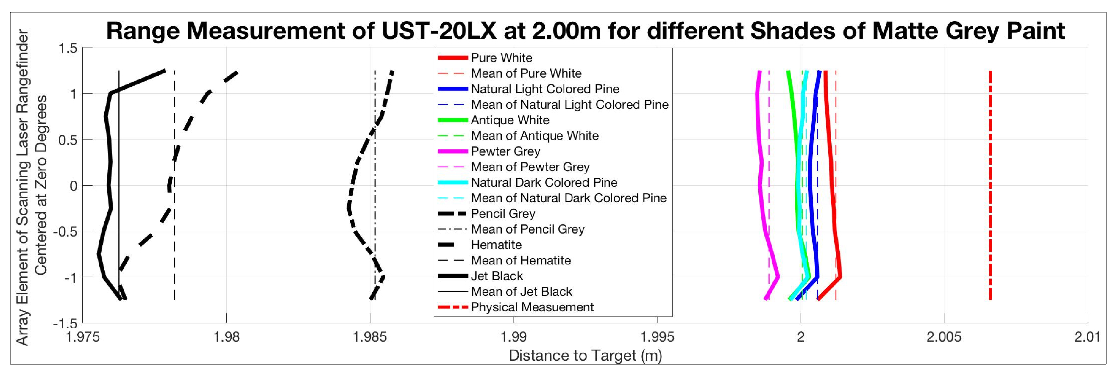 Photonics 05 00012 g008 550