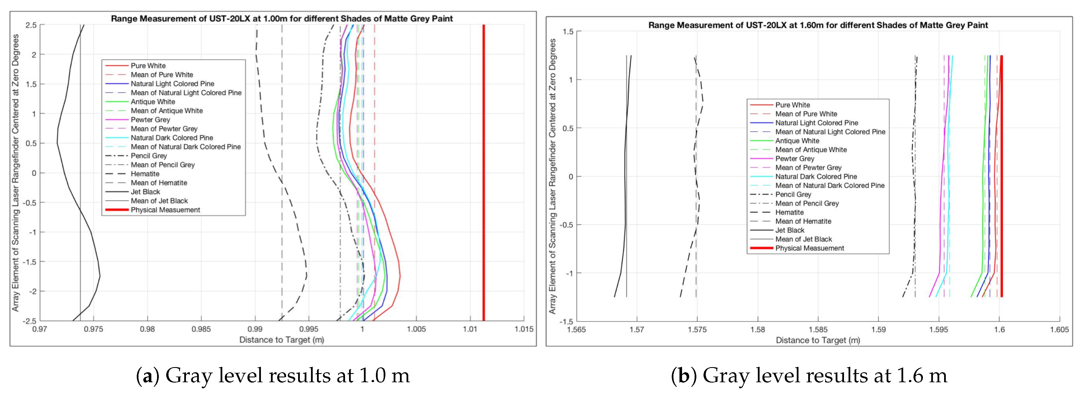 Photonics 05 00012 g009 550