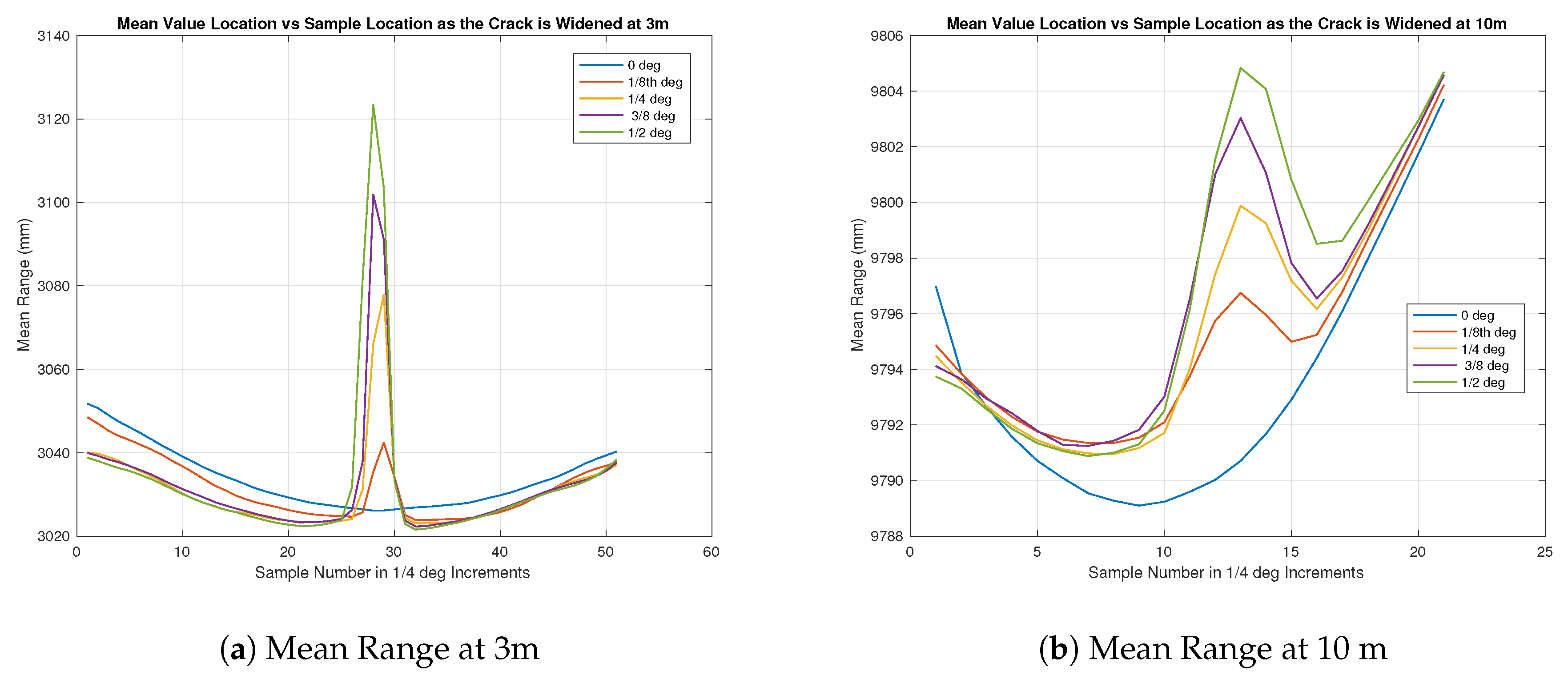 Photonics 05 00012 g010 550