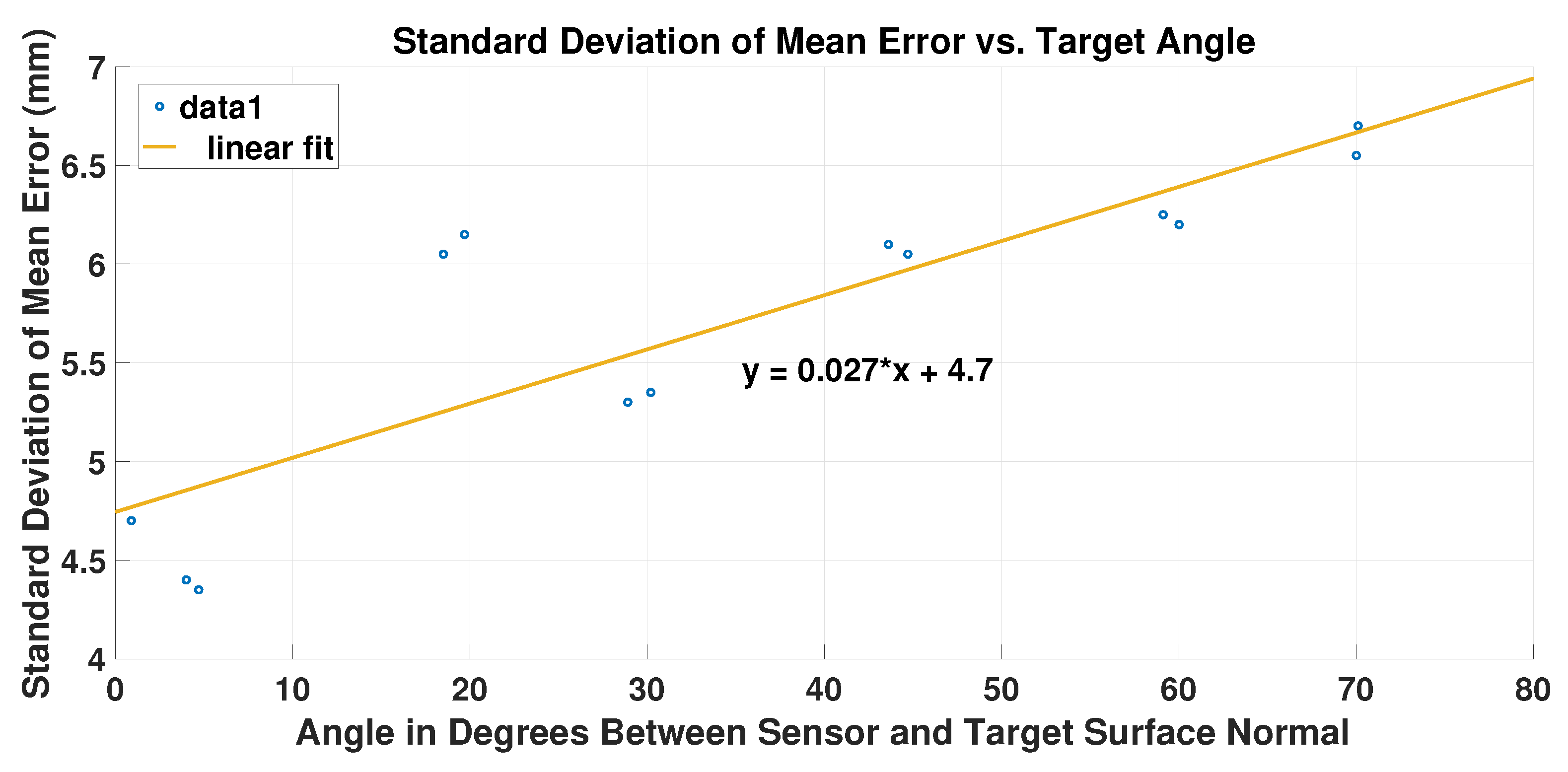 Photonics 05 00012 g016 550