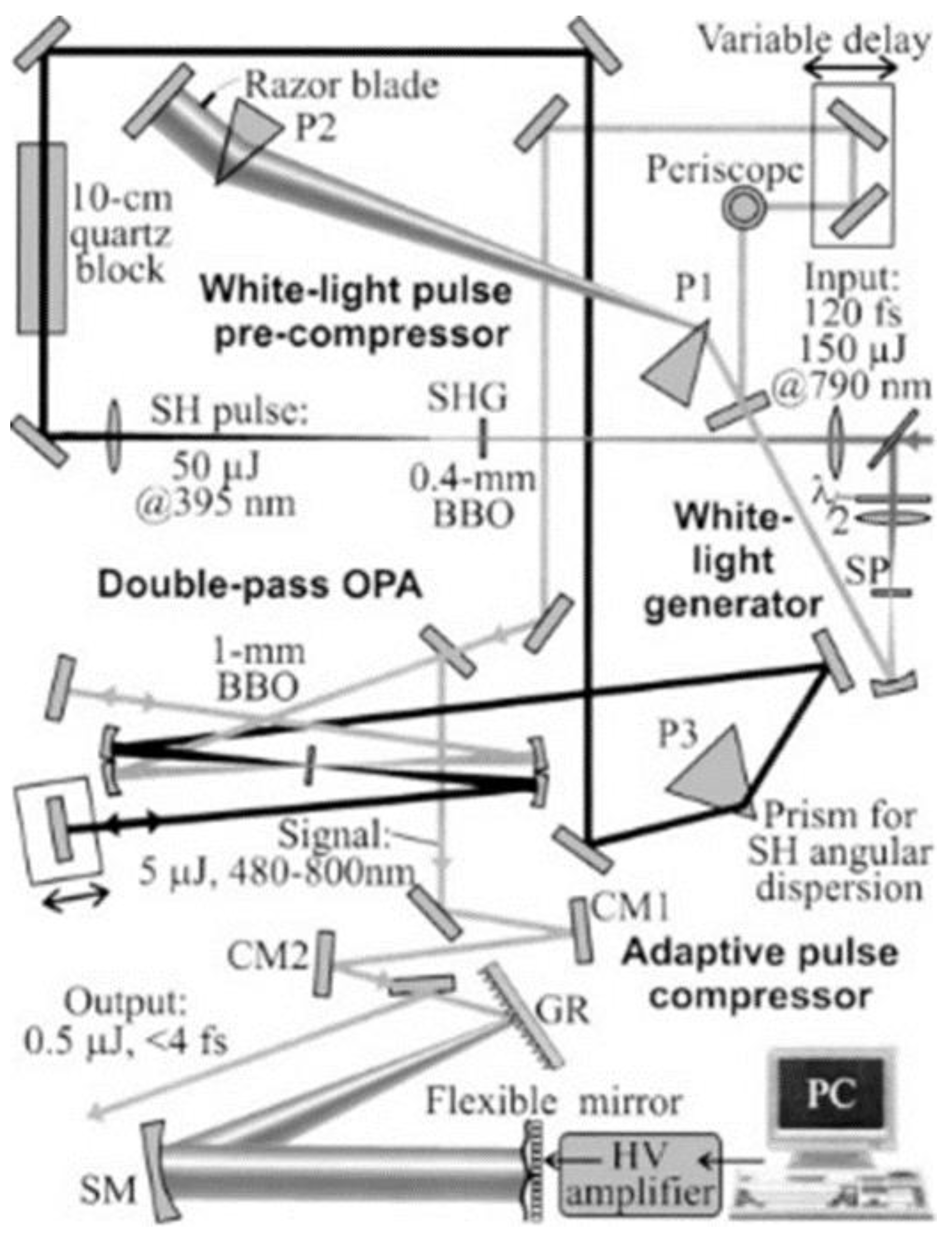Photonics 05 00019 g001 550