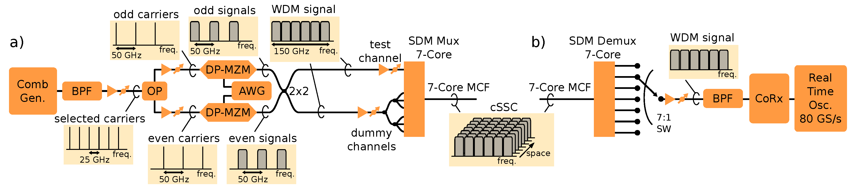 Photonics 05 00020 g003