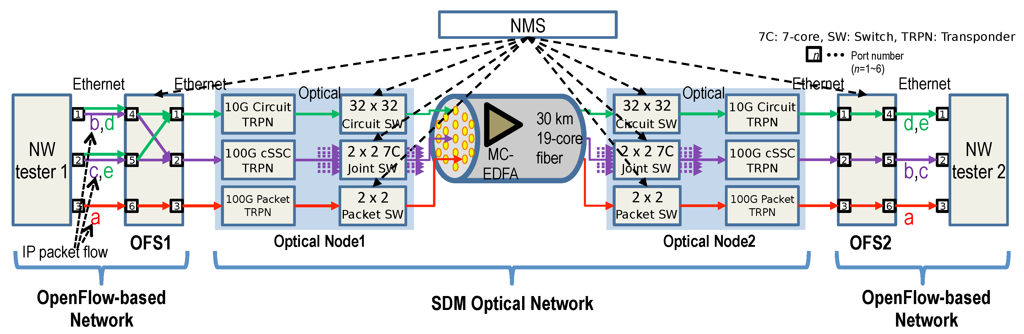 Photonics 05 00020 g008