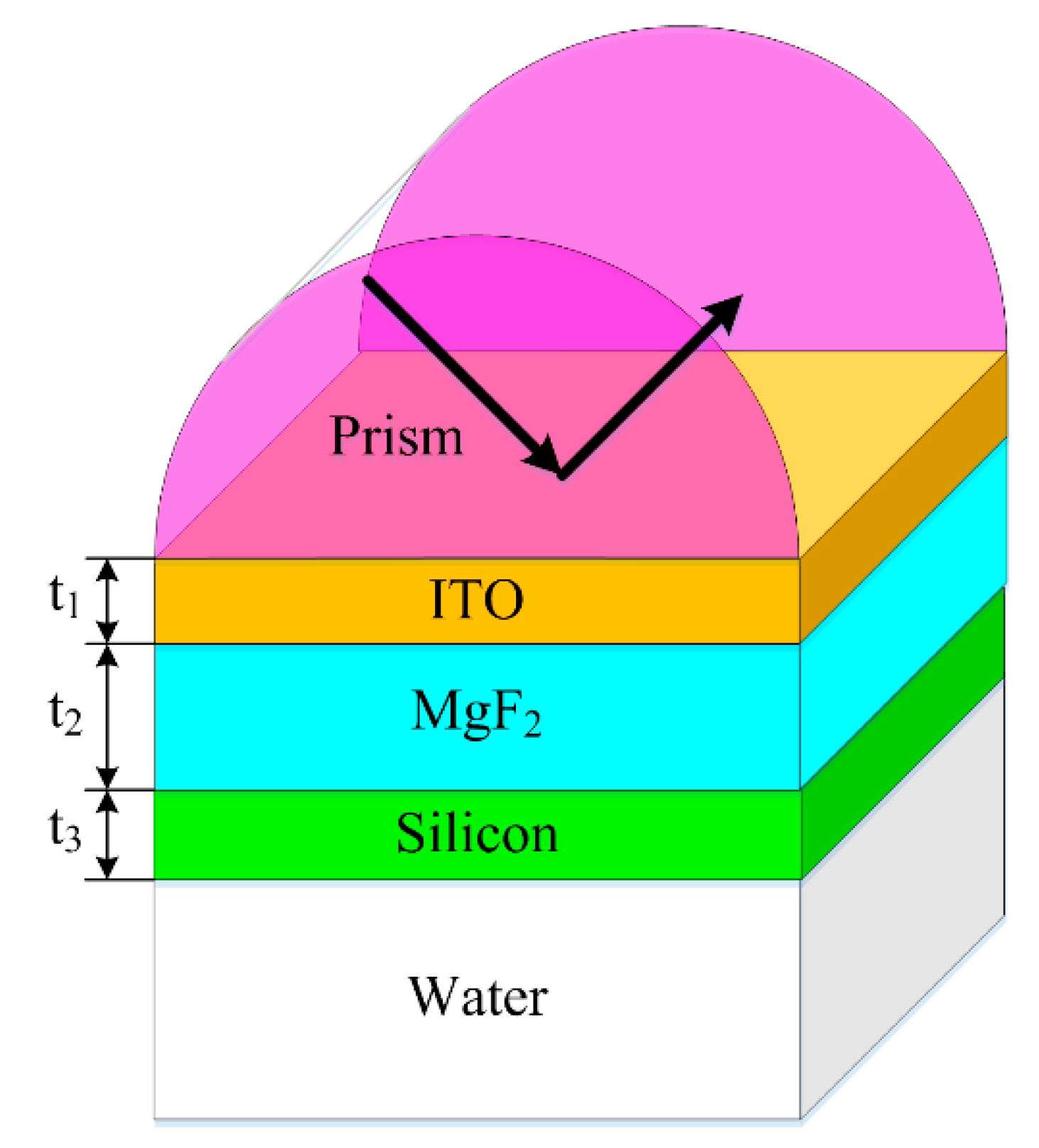 Photonics 05 00023 g001