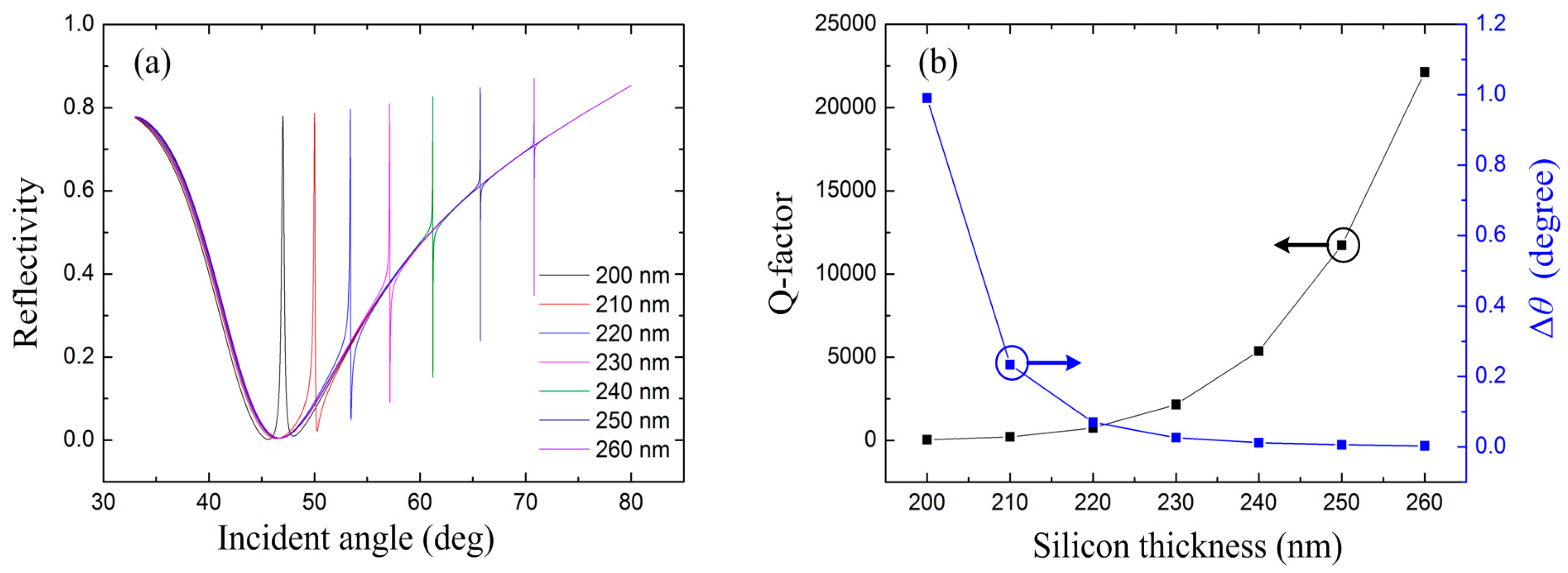 Photonics 05 00023 g003