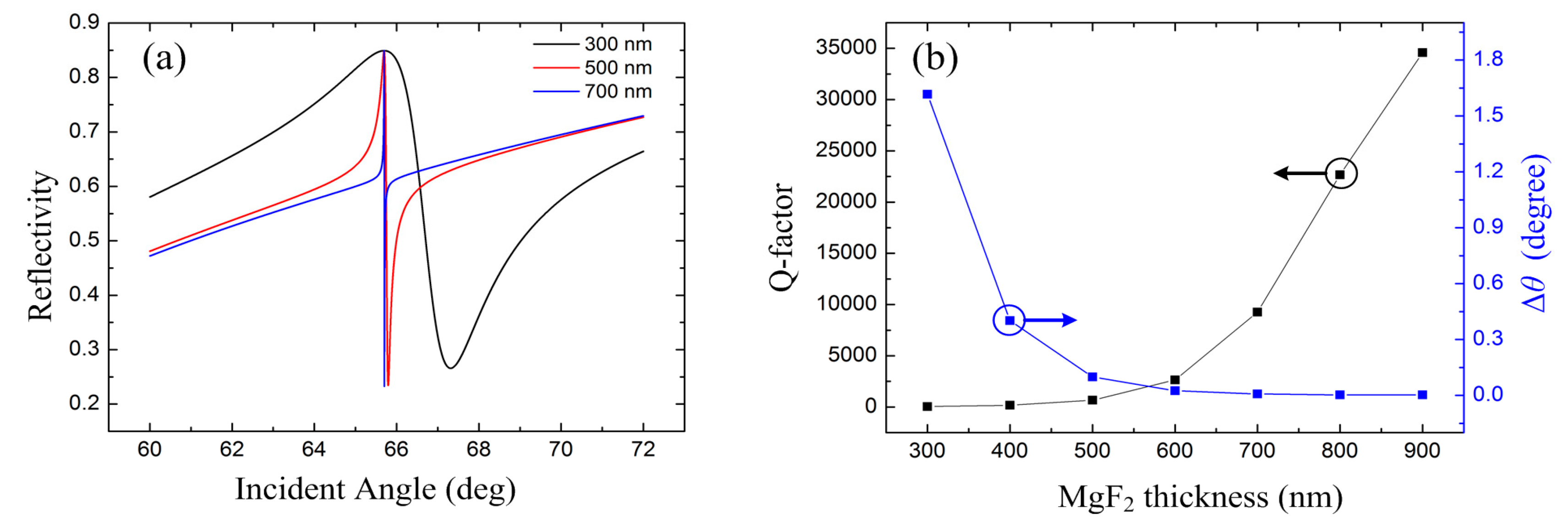 Photonics 05 00023 g004