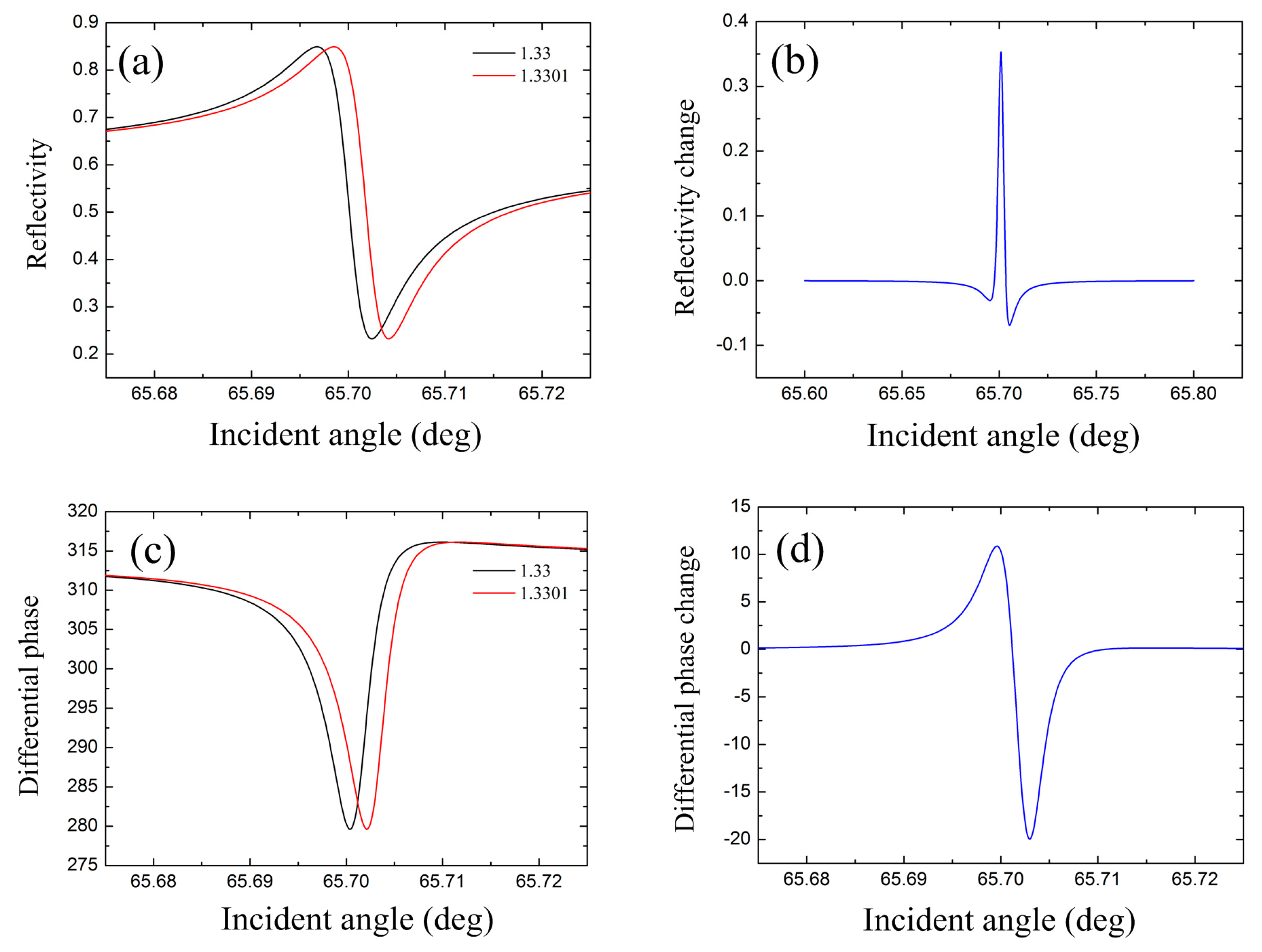 Photonics 05 00023 g005
