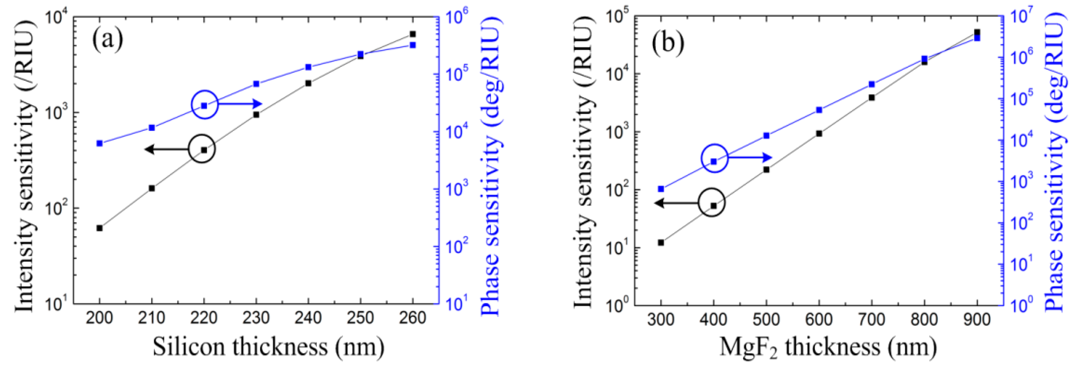 Photonics 05 00023 g006
