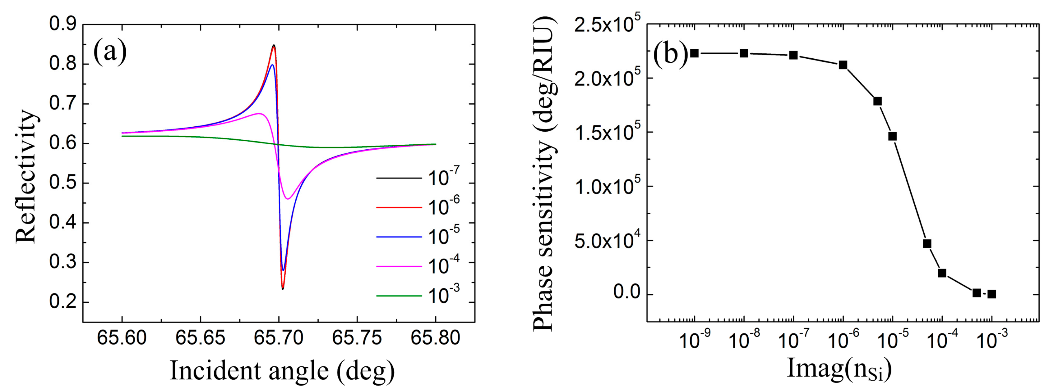 Photonics 05 00023 g007