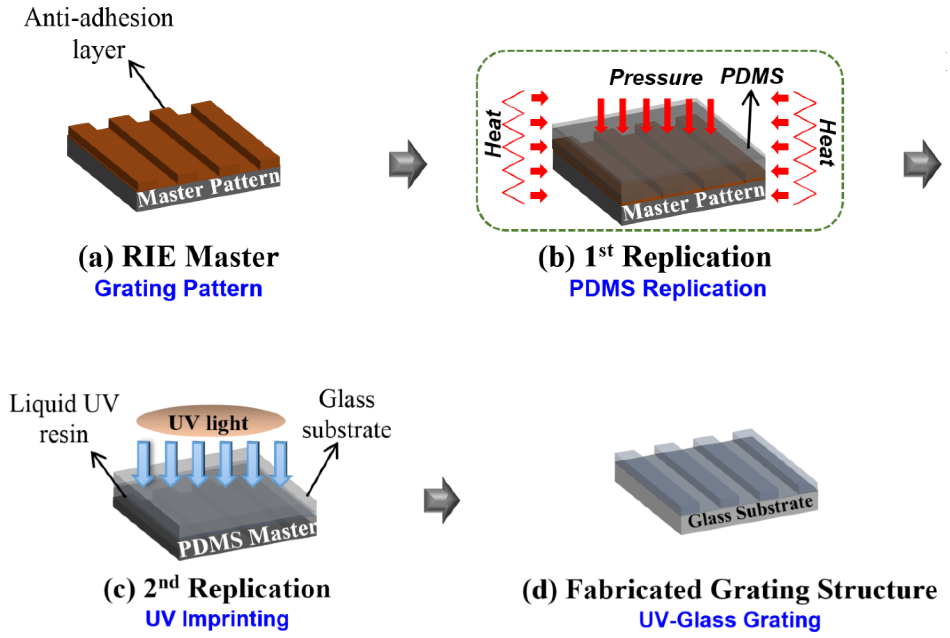 Photonics 05 00025 g003