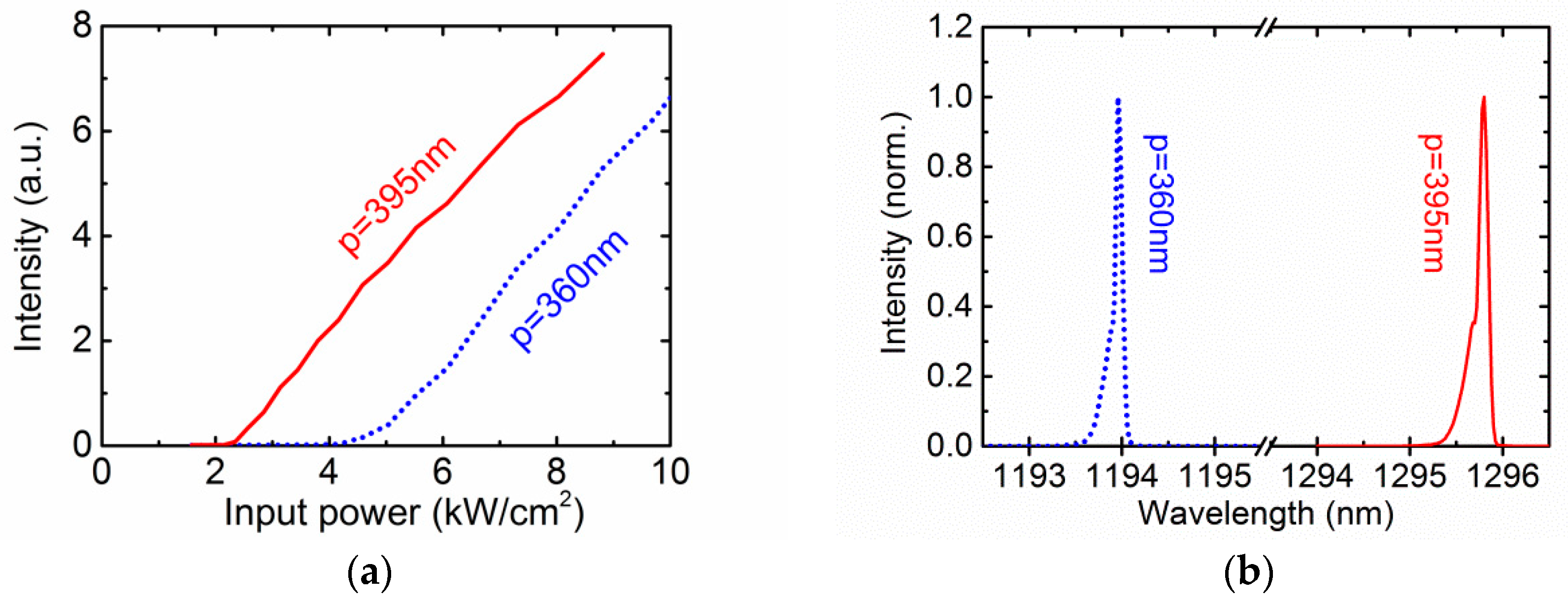 Photonics 05 00027 g005 550