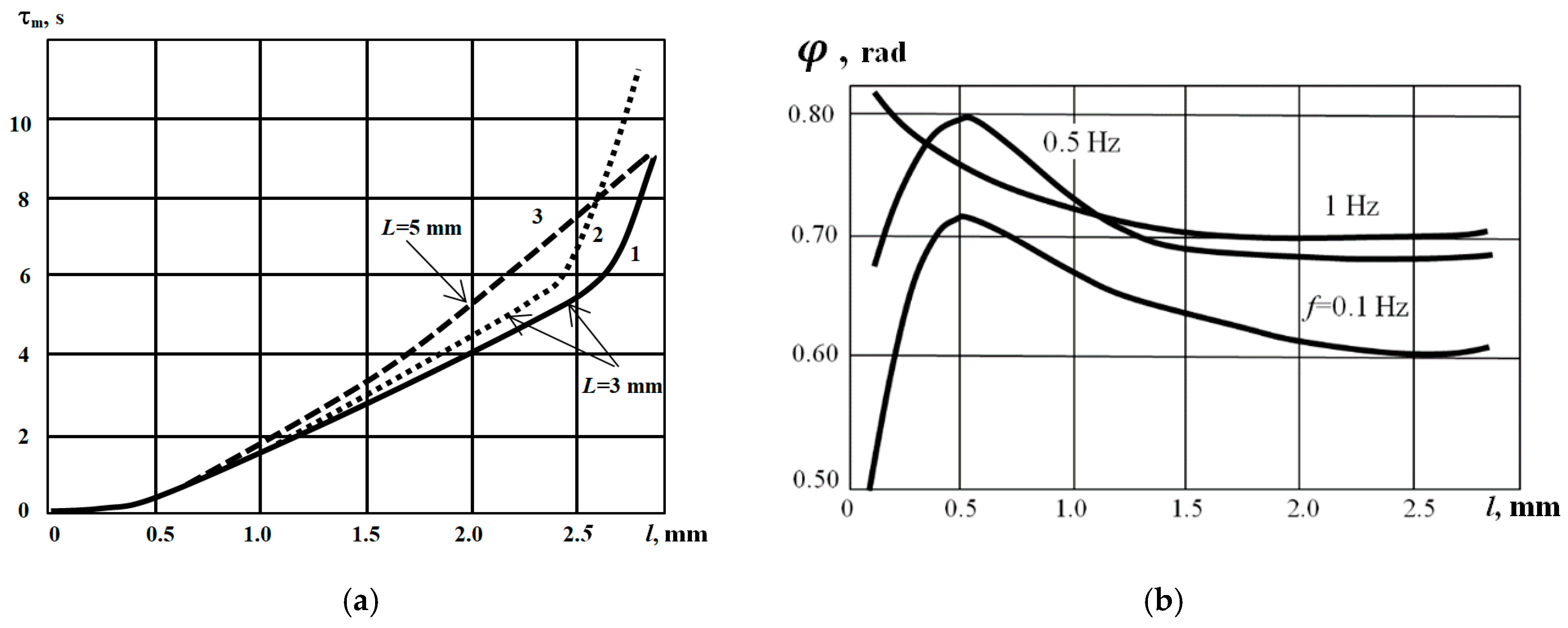 Photonics 05 00031 g002