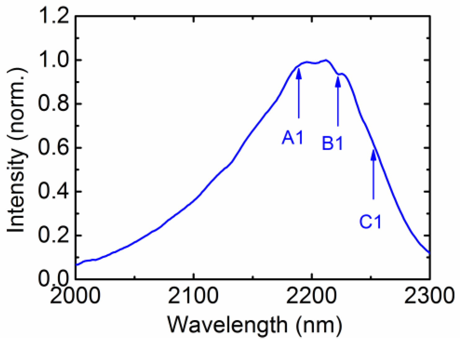 Photonics 05 00032 g003 550