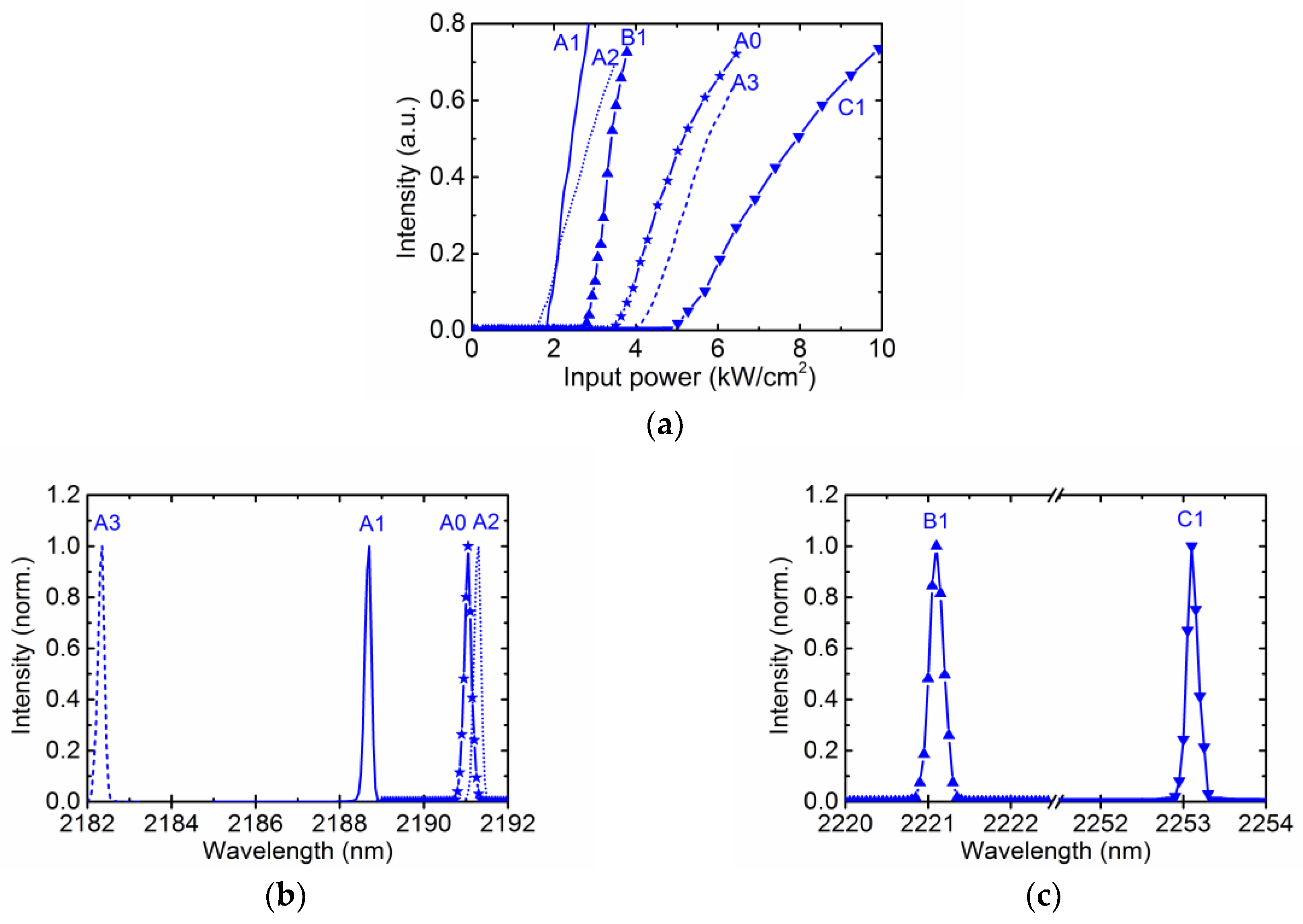 Photonics 05 00032 g004 550